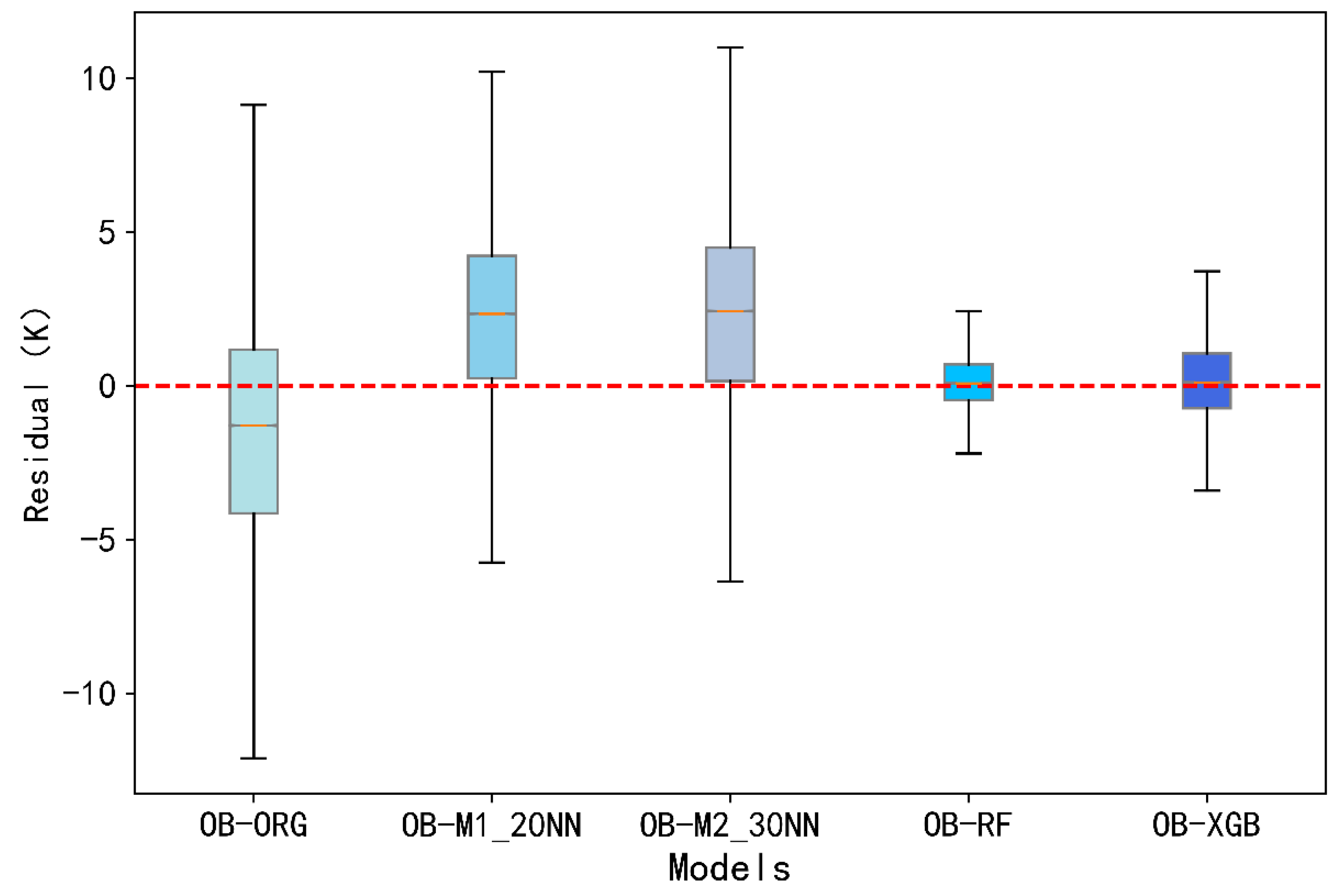 Remotesensing 16 00089 g004