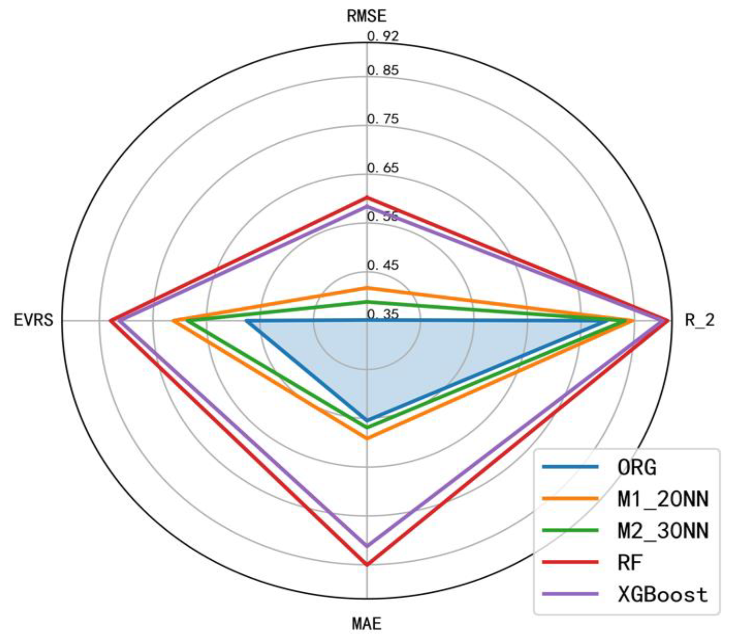 Remotesensing 16 00089 g005