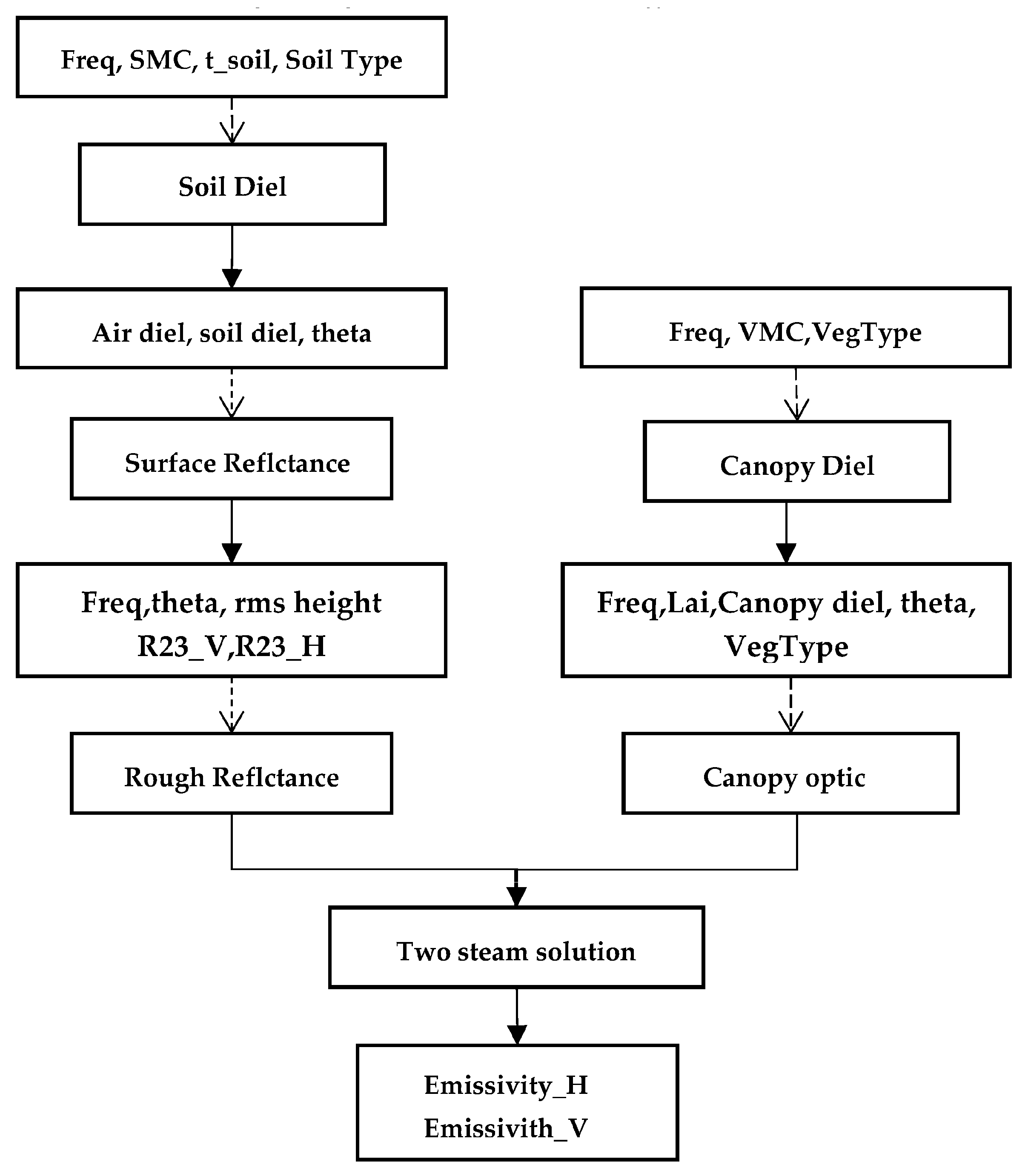 Remotesensing 16 00095 g001