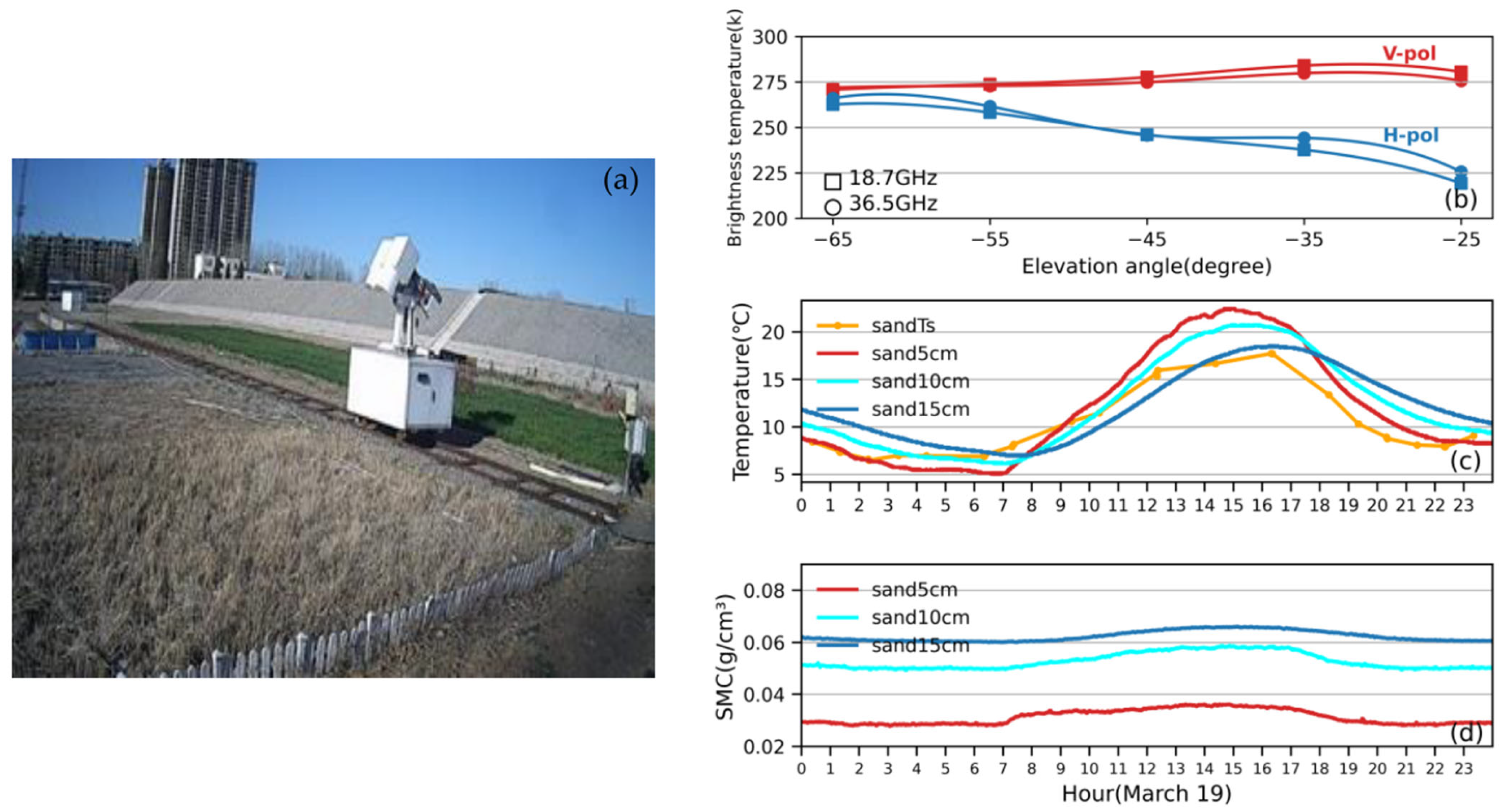 Remotesensing 16 00095 g002