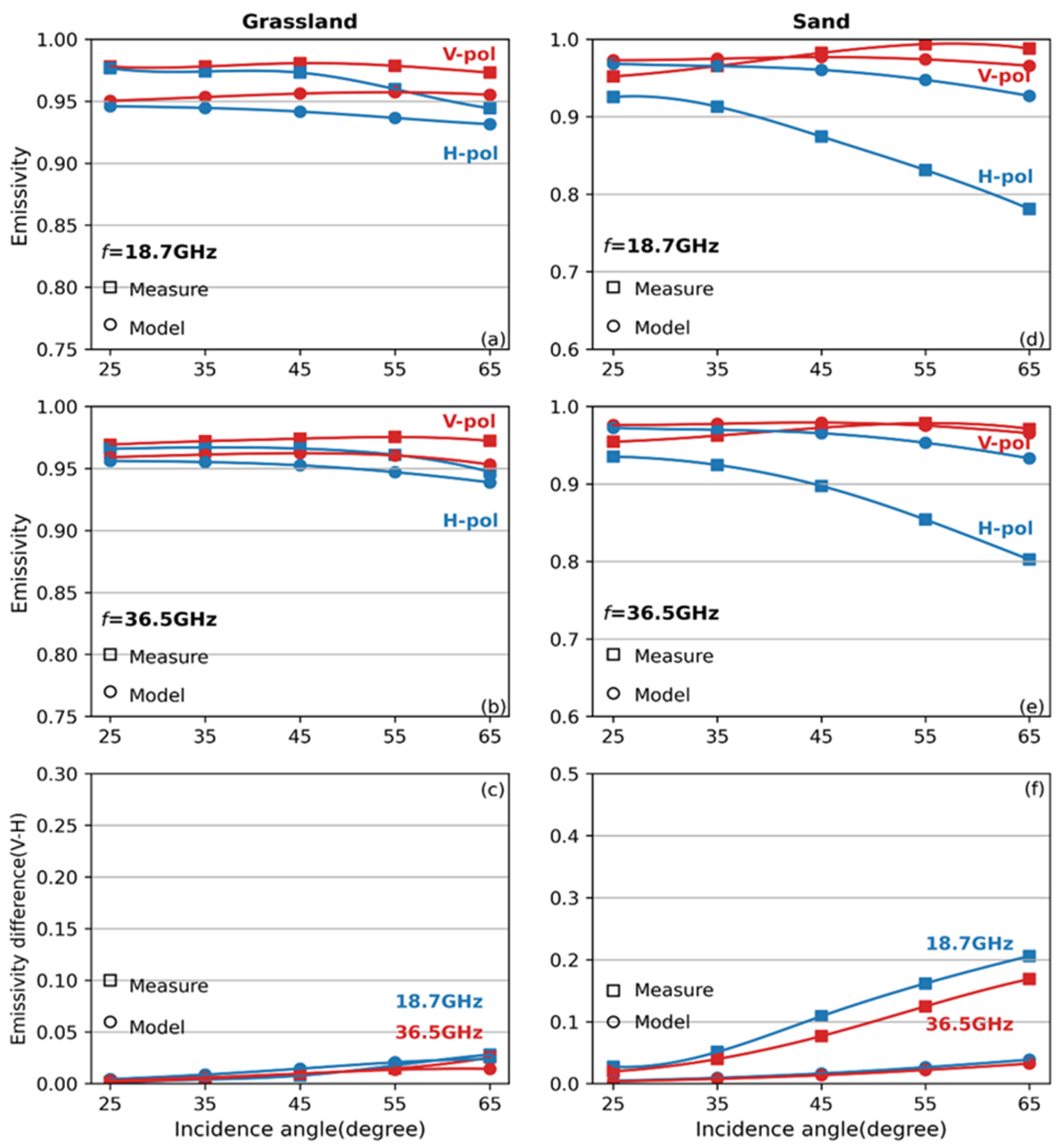 Remotesensing 16 00095 g004