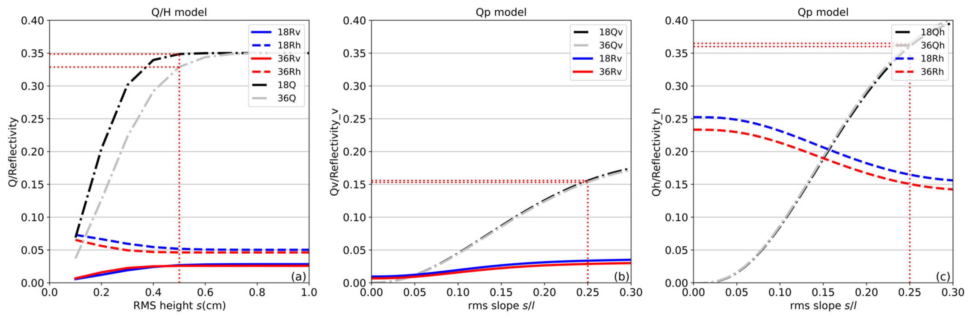 Remotesensing 16 00095 g006