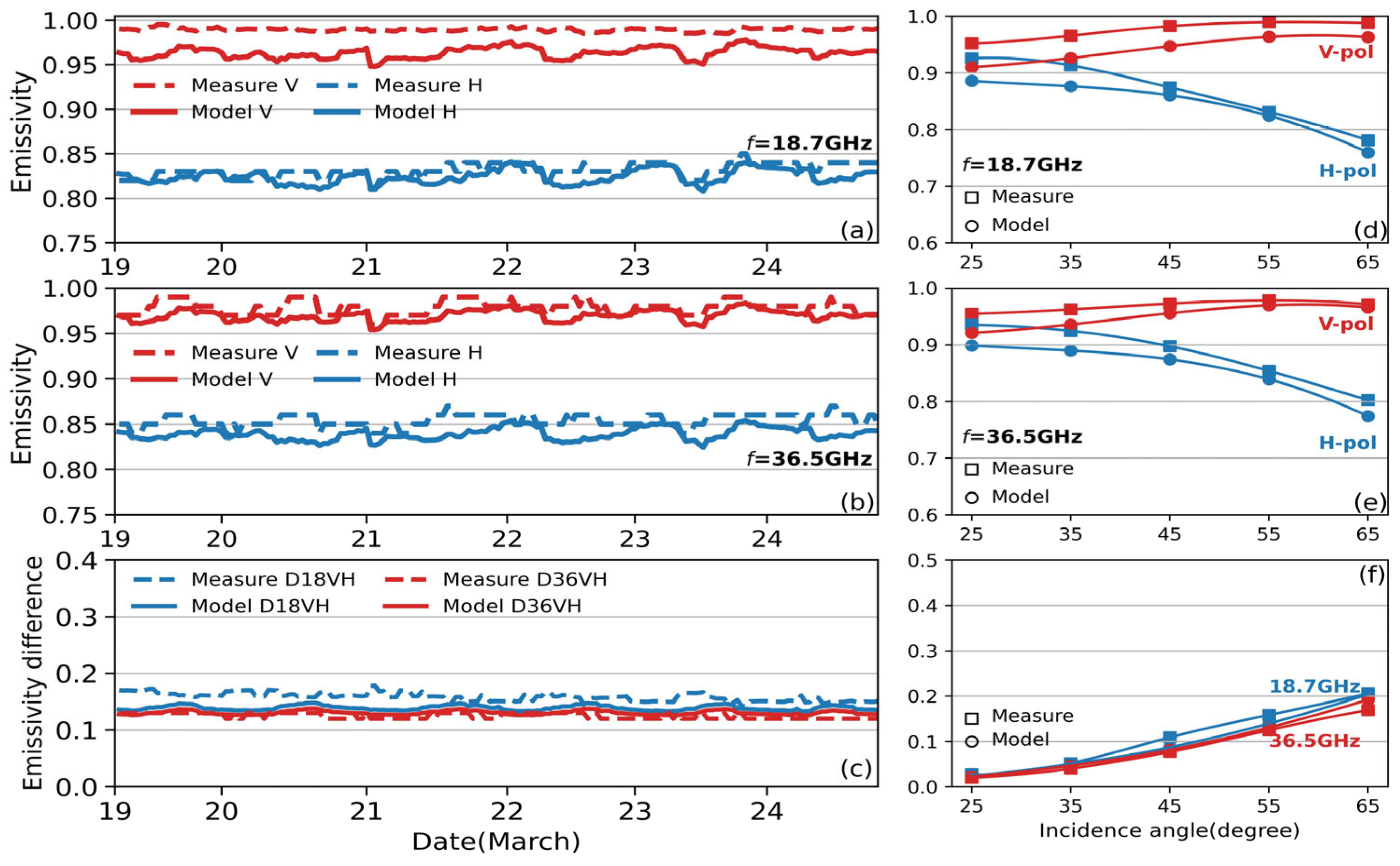 Remotesensing 16 00095 g007