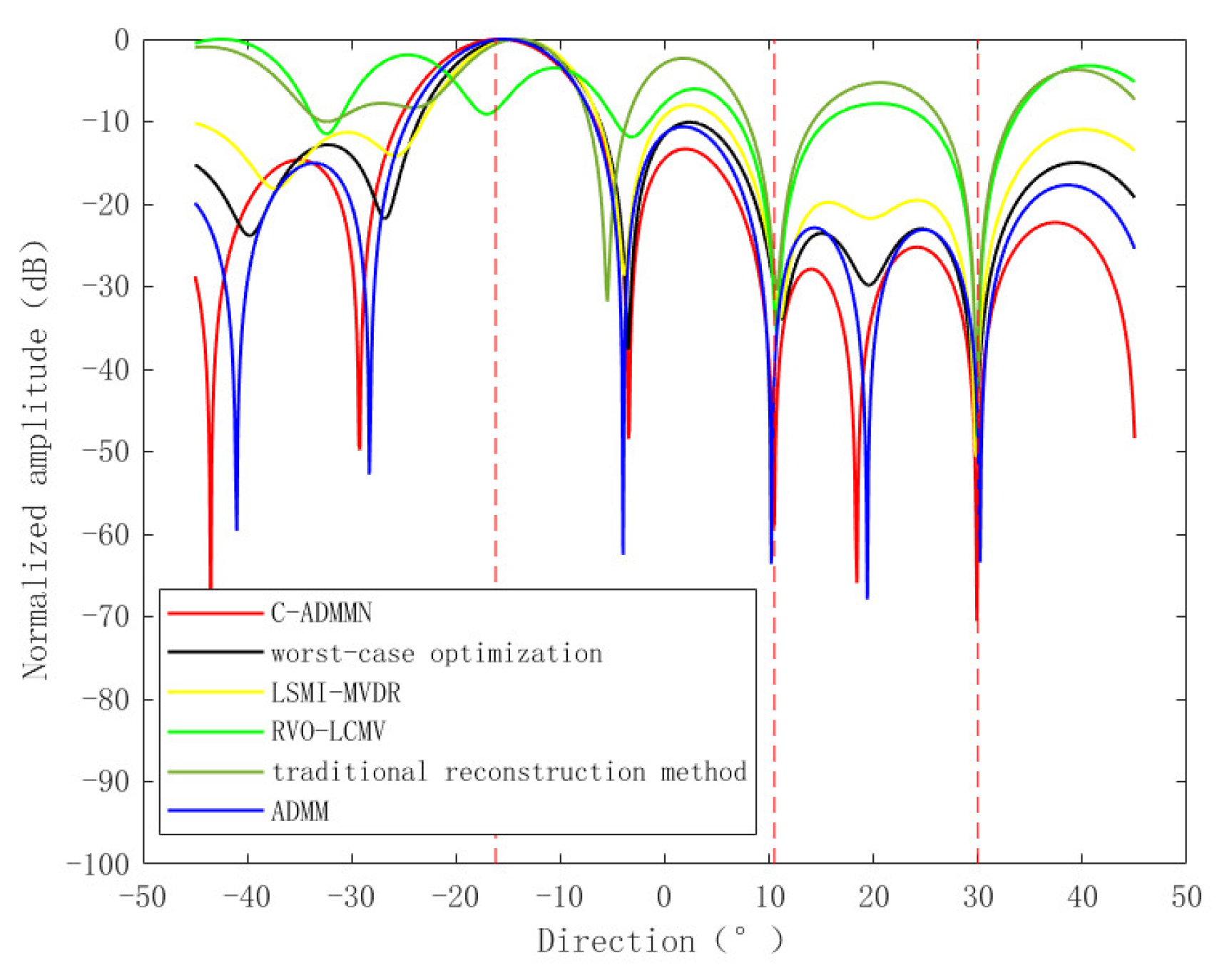 Remotesensing 16 00096 g007