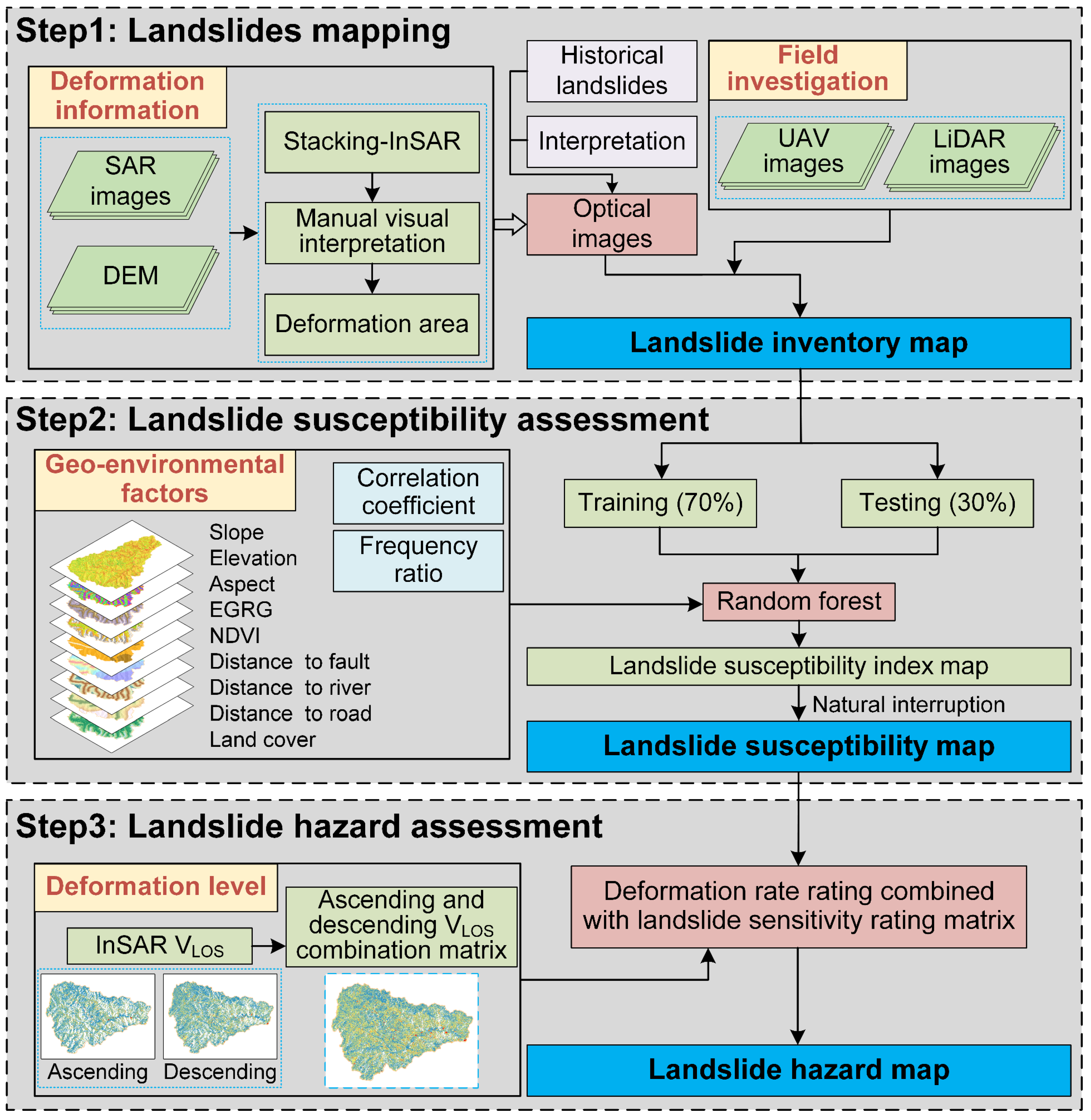 Remotesensing 16 00099 g002