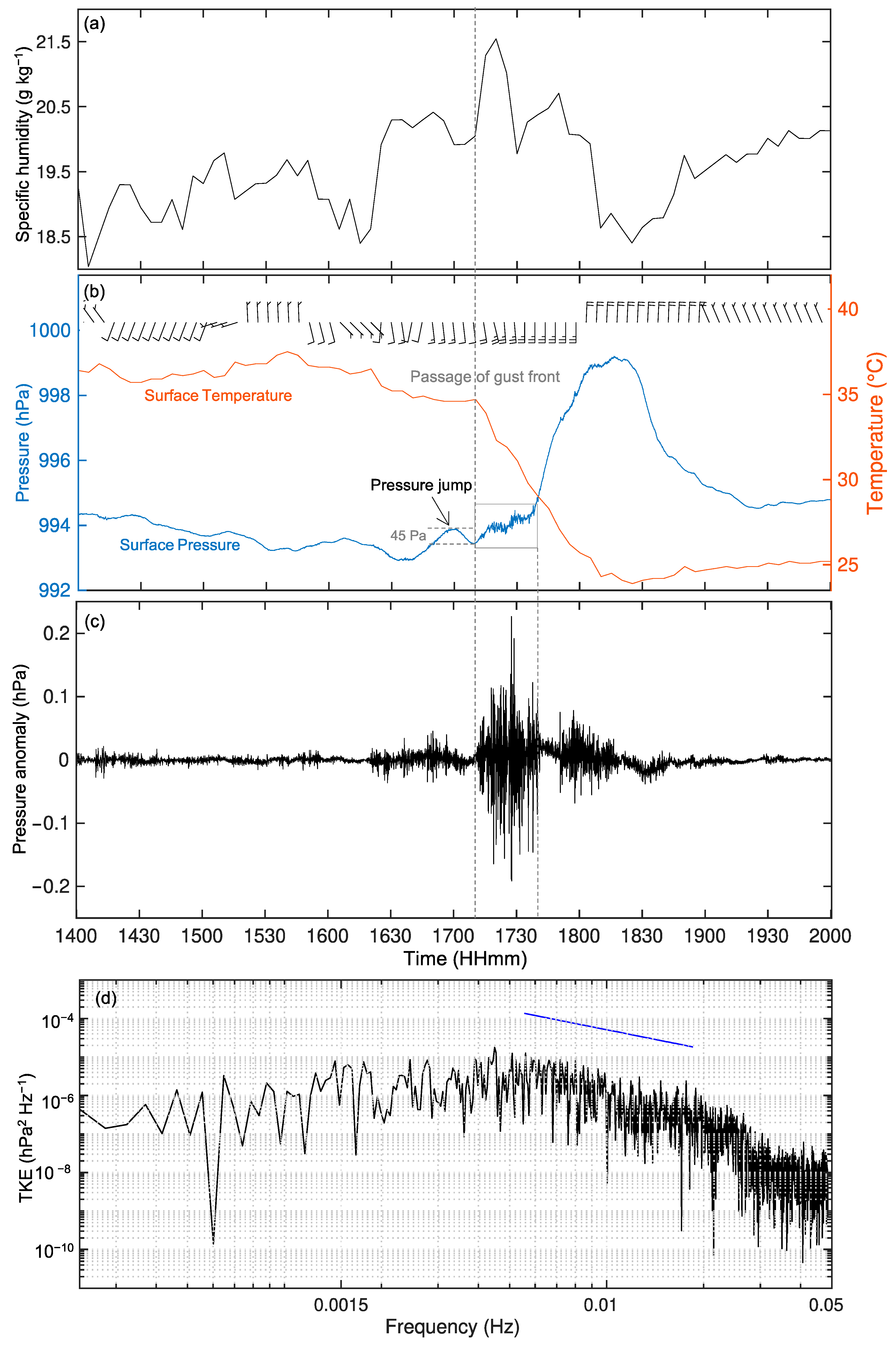 Remotesensing 16 00101 g009