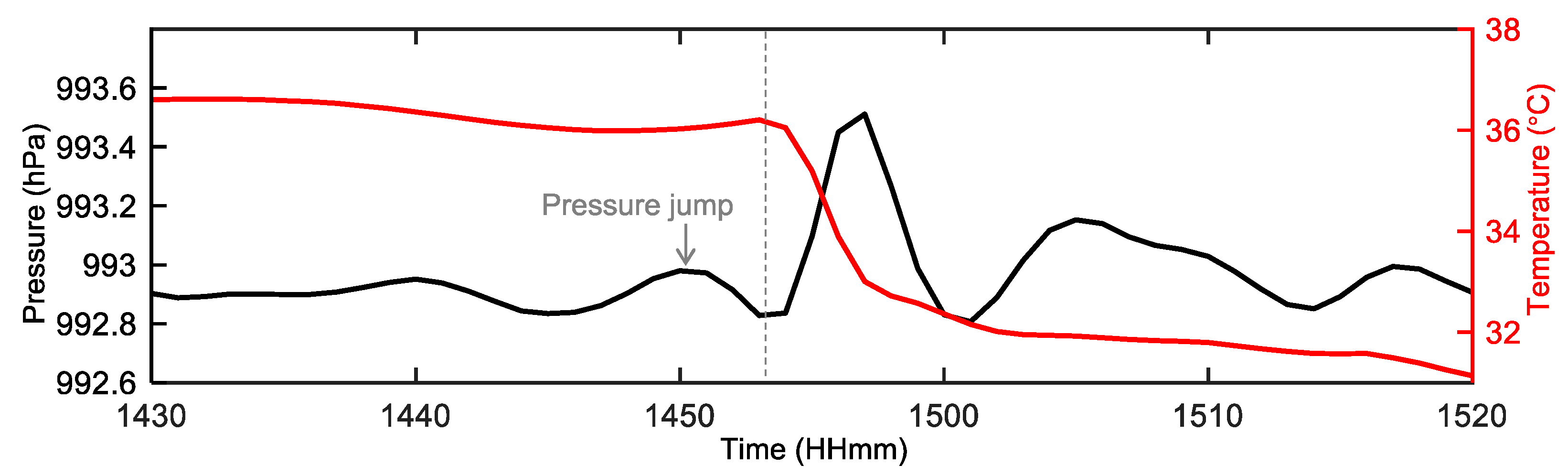 Remotesensing 16 00101 g013