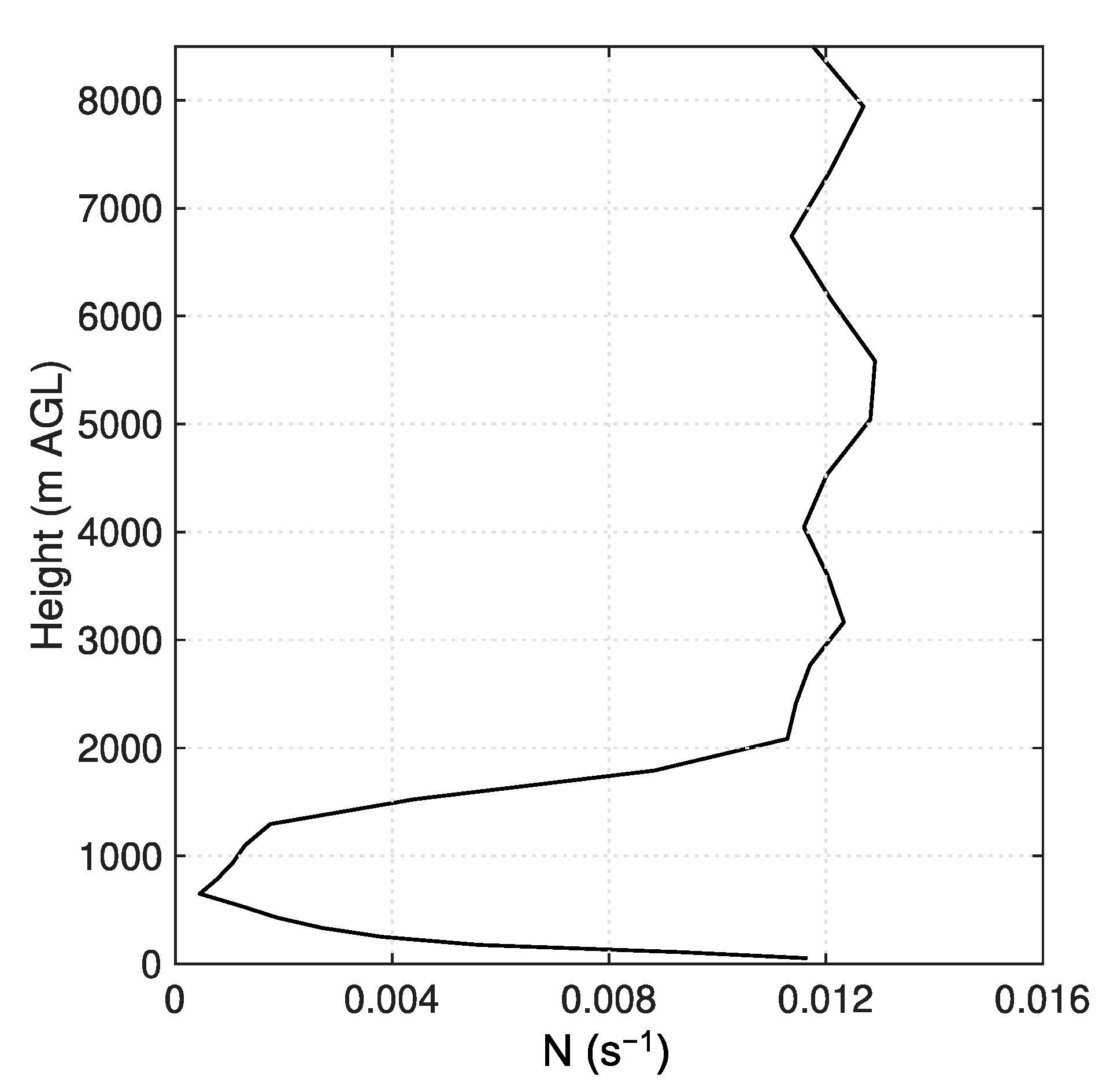 Remotesensing 16 00101 g016