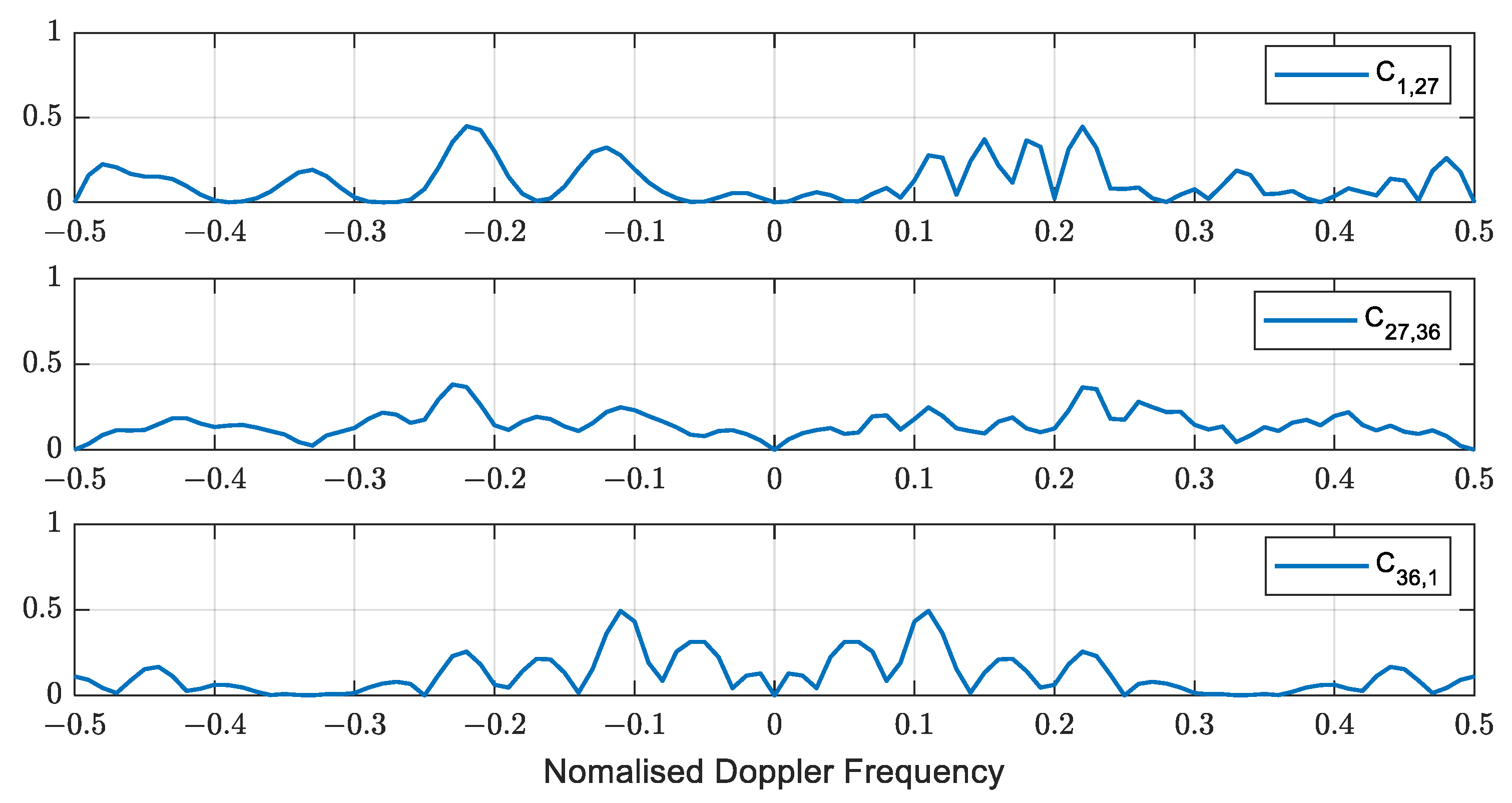 Remotesensing 16 00104 g006
