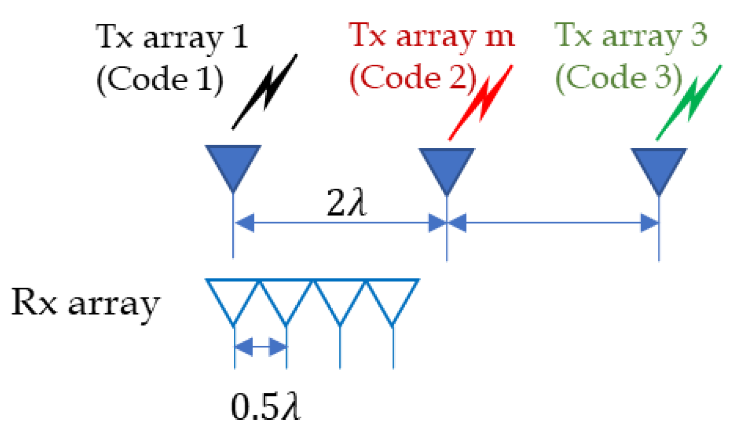 Remotesensing 16 00104 g019