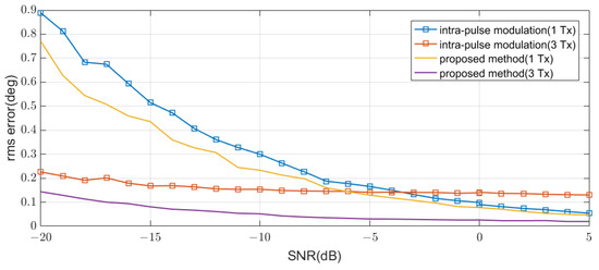 Linear Frequency Modulation and Orthogonal Code Modulation for Co ...