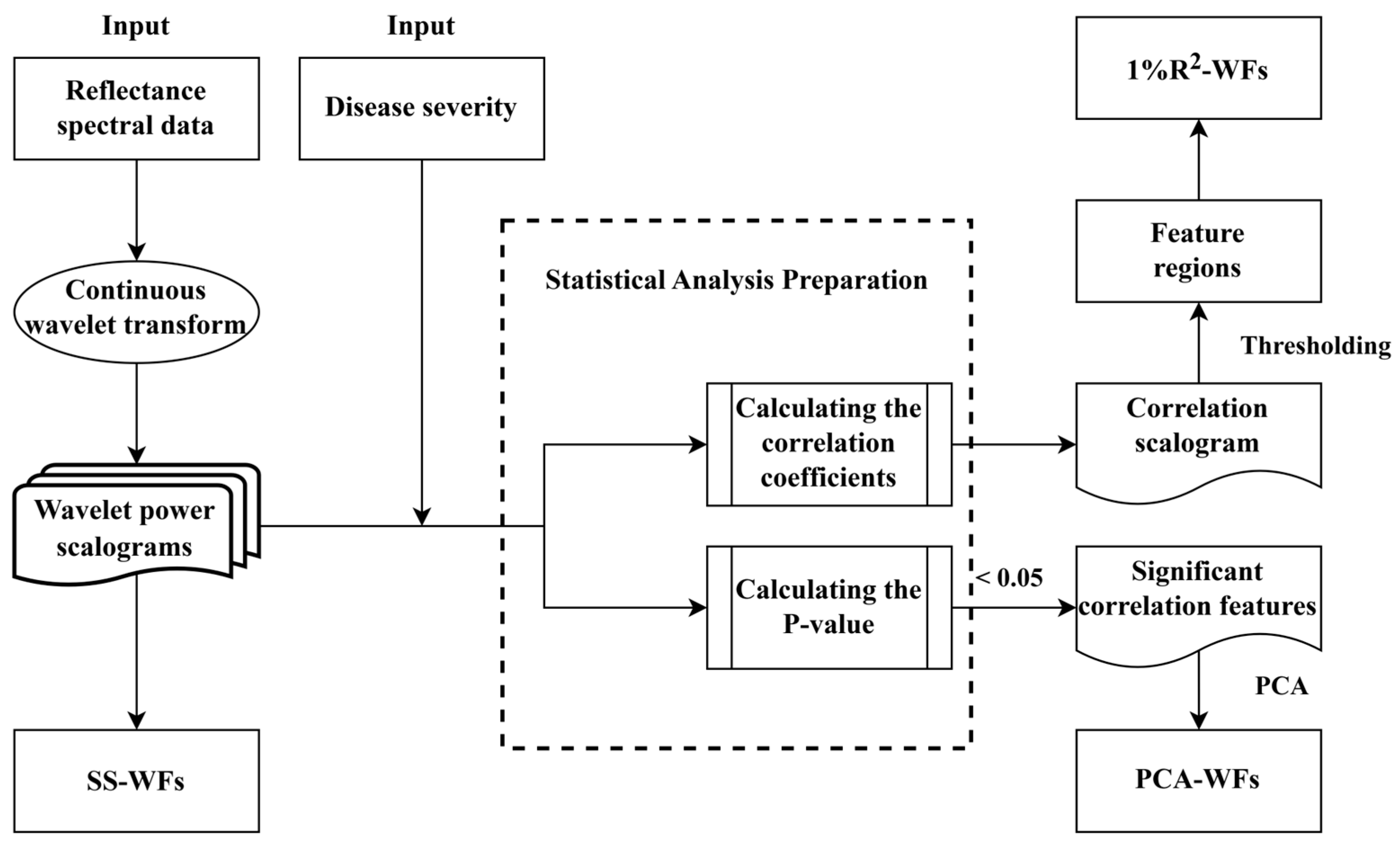 Remote Sensing Free FullText Detection of Rubber Tree Powdery