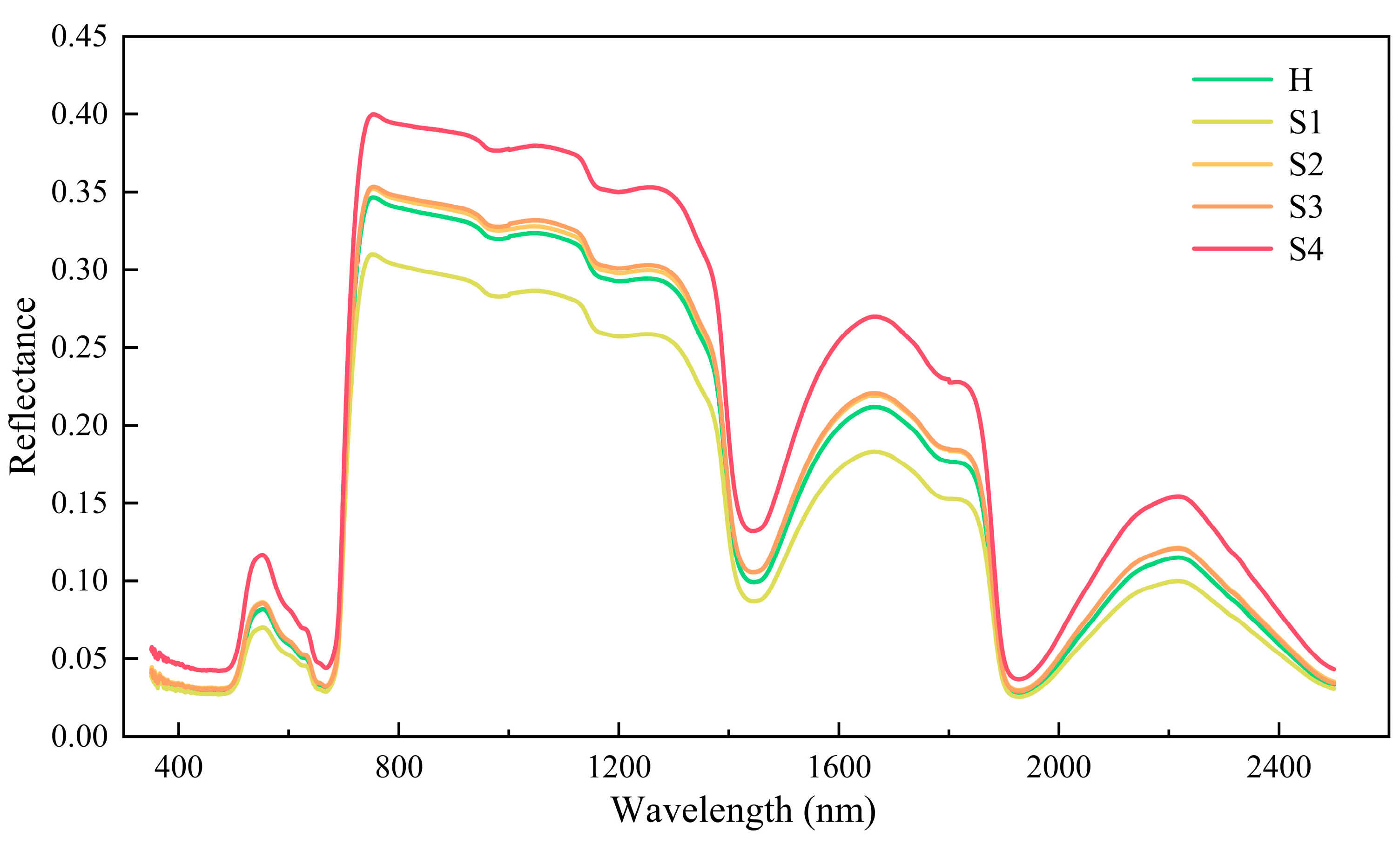 Remote Sensing Free FullText Detection of Rubber Tree Powdery