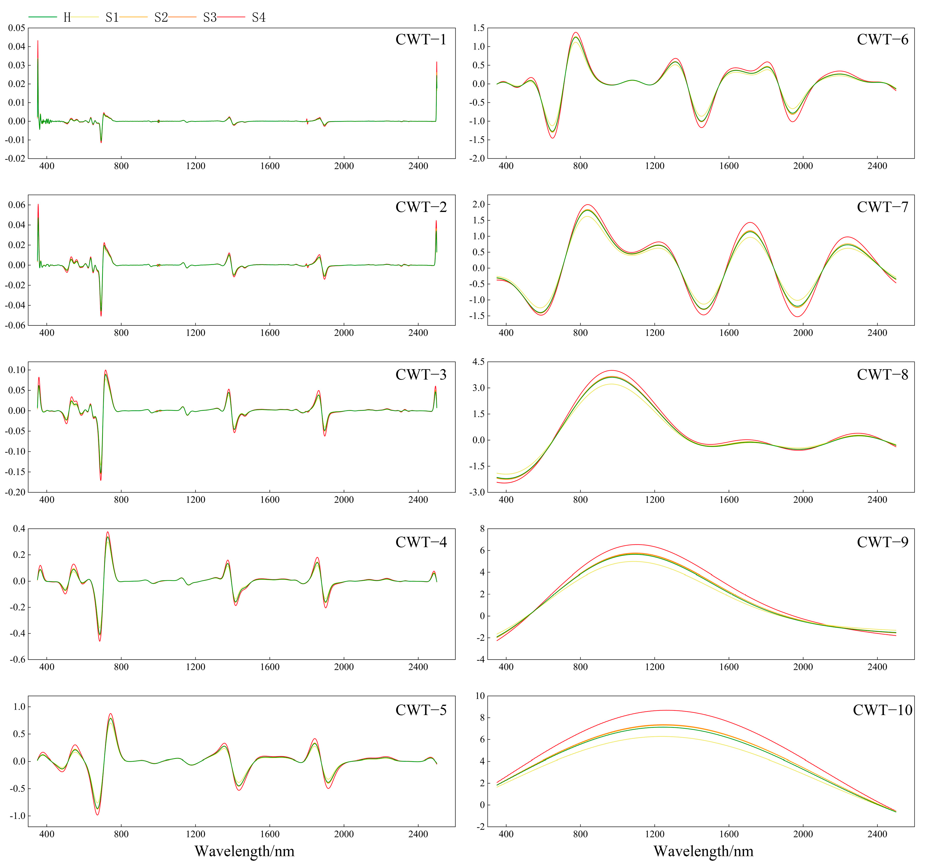 Remotesensing 16 00105 g004