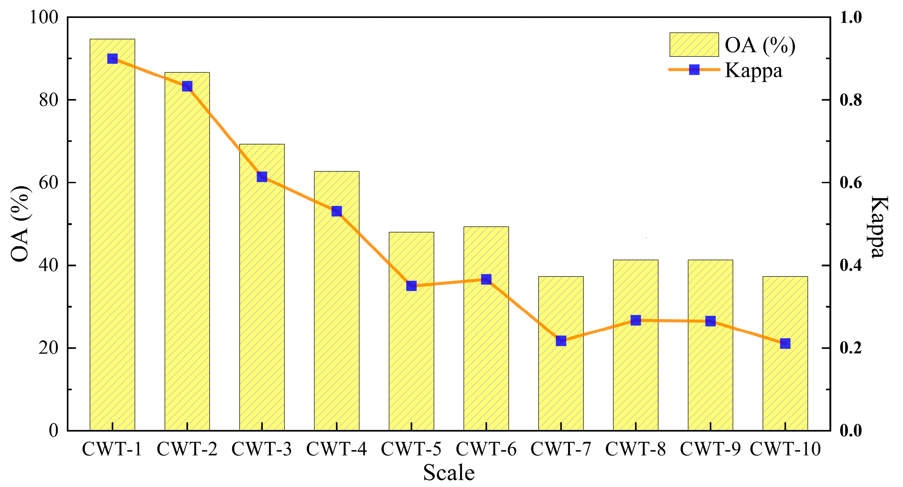 Remotesensing 16 00105 g007