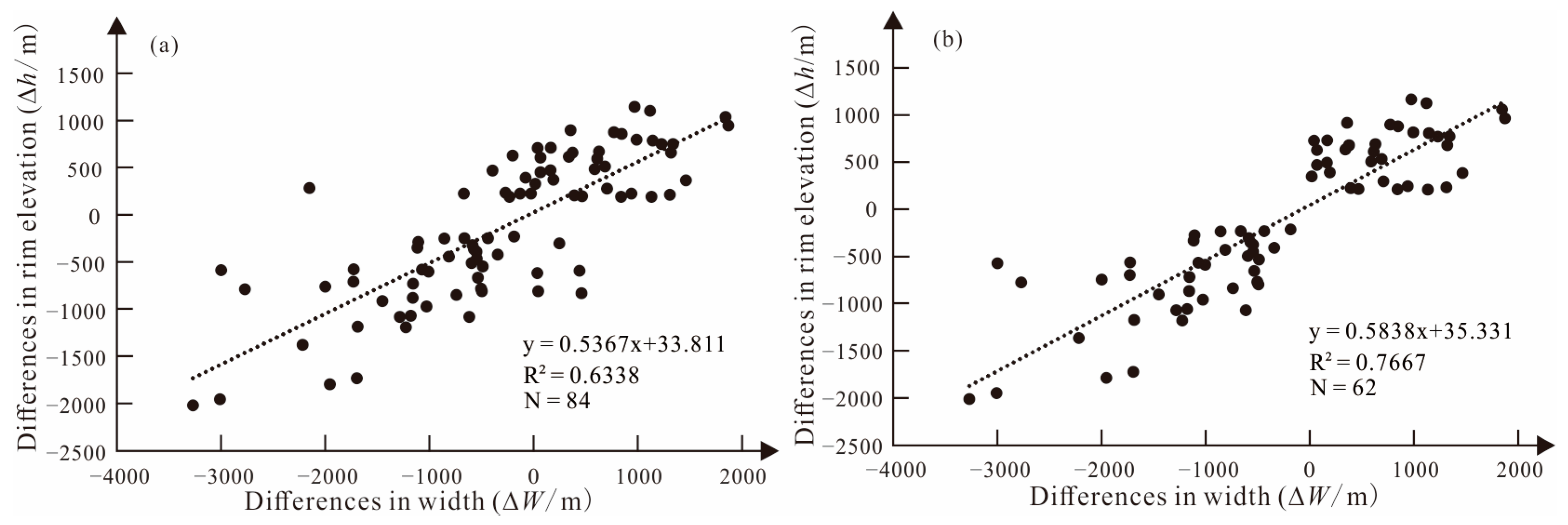 Remotesensing 16 00107 g011
