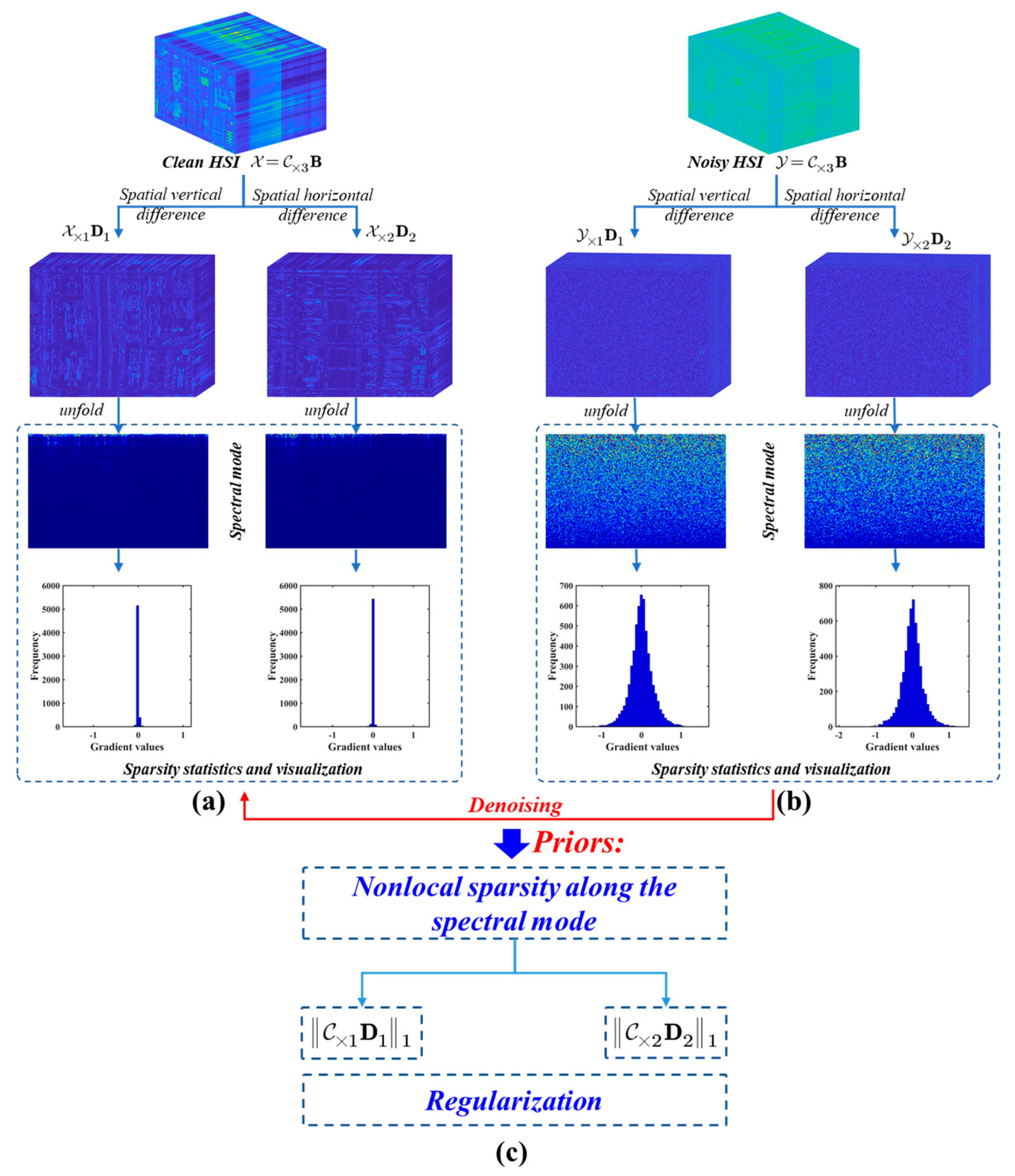 Remotesensing 16 00109 g002