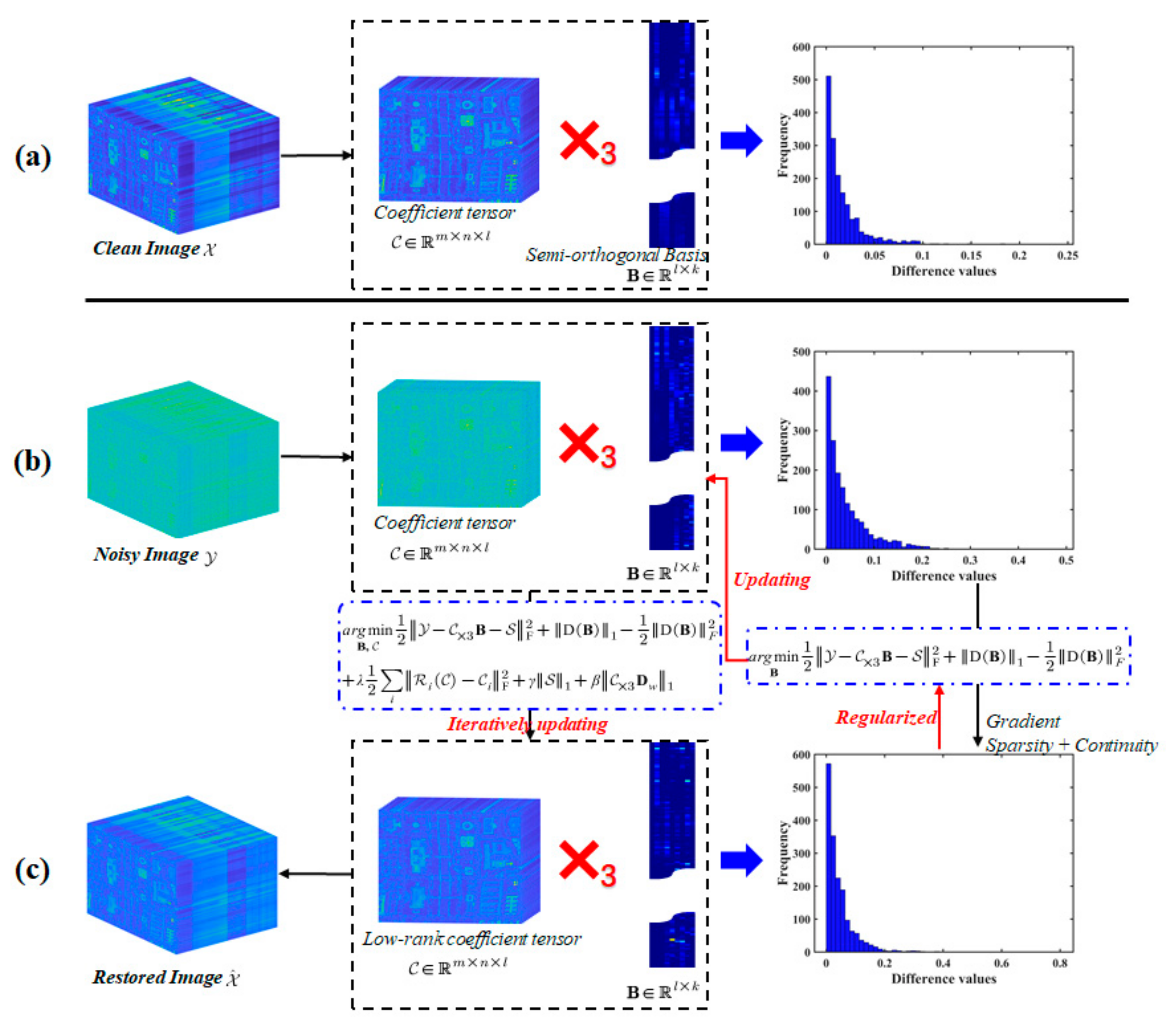 Remotesensing 16 00109 g003