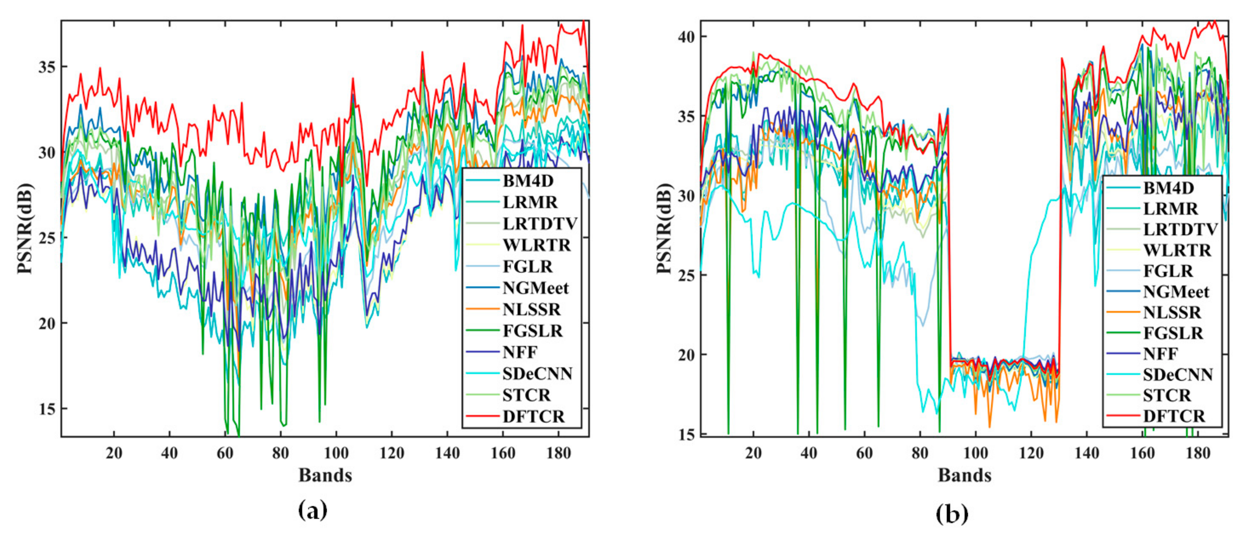 Remotesensing 16 00109 g004