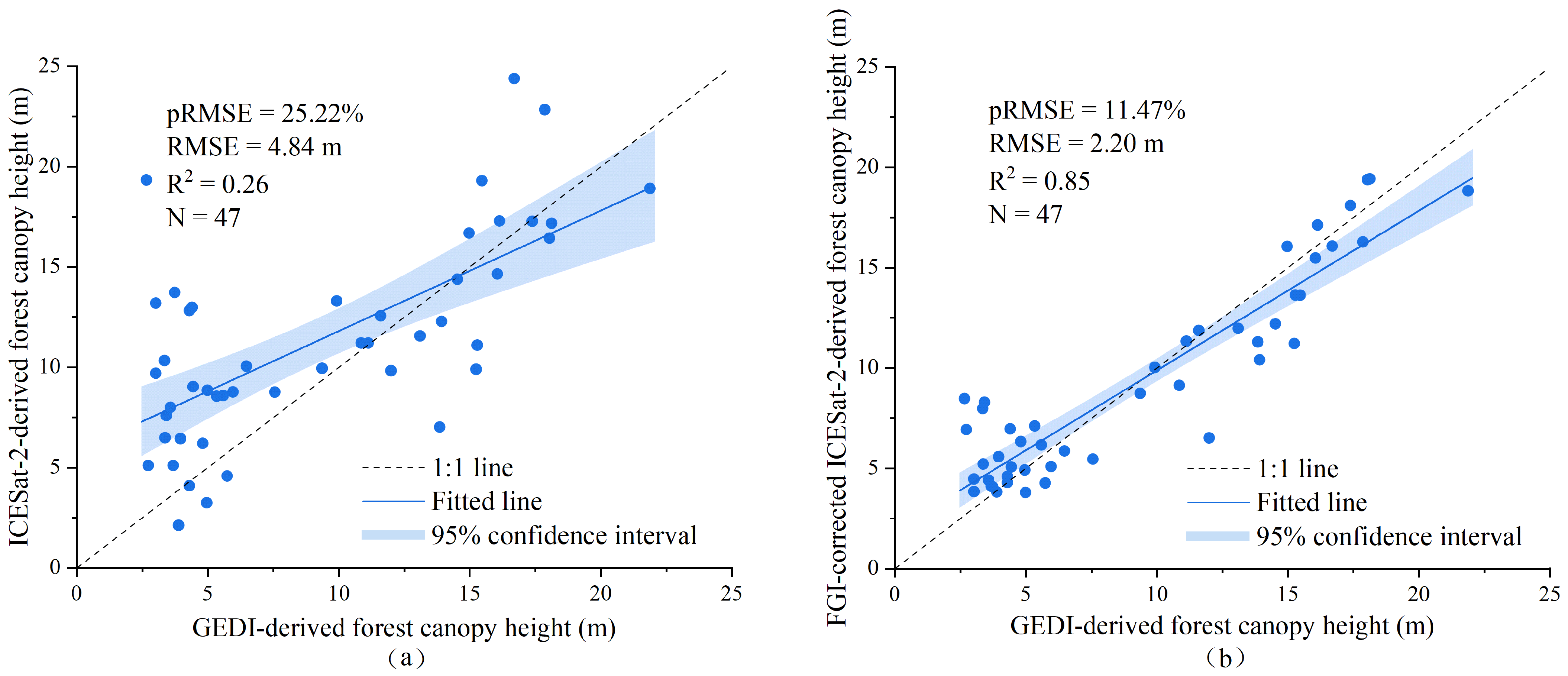 Remotesensing 16 00110 g005
