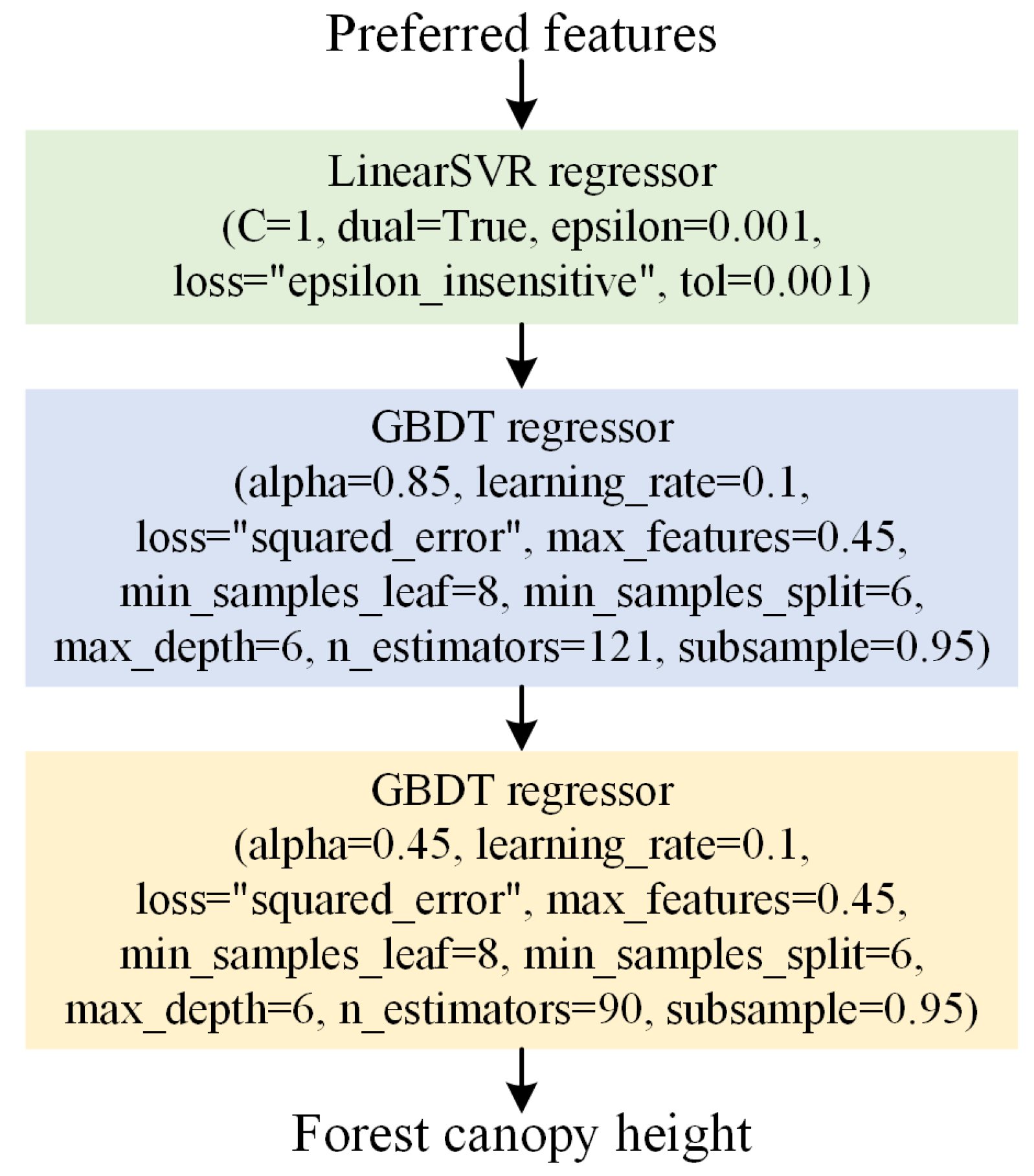 Remotesensing 16 00110 g006