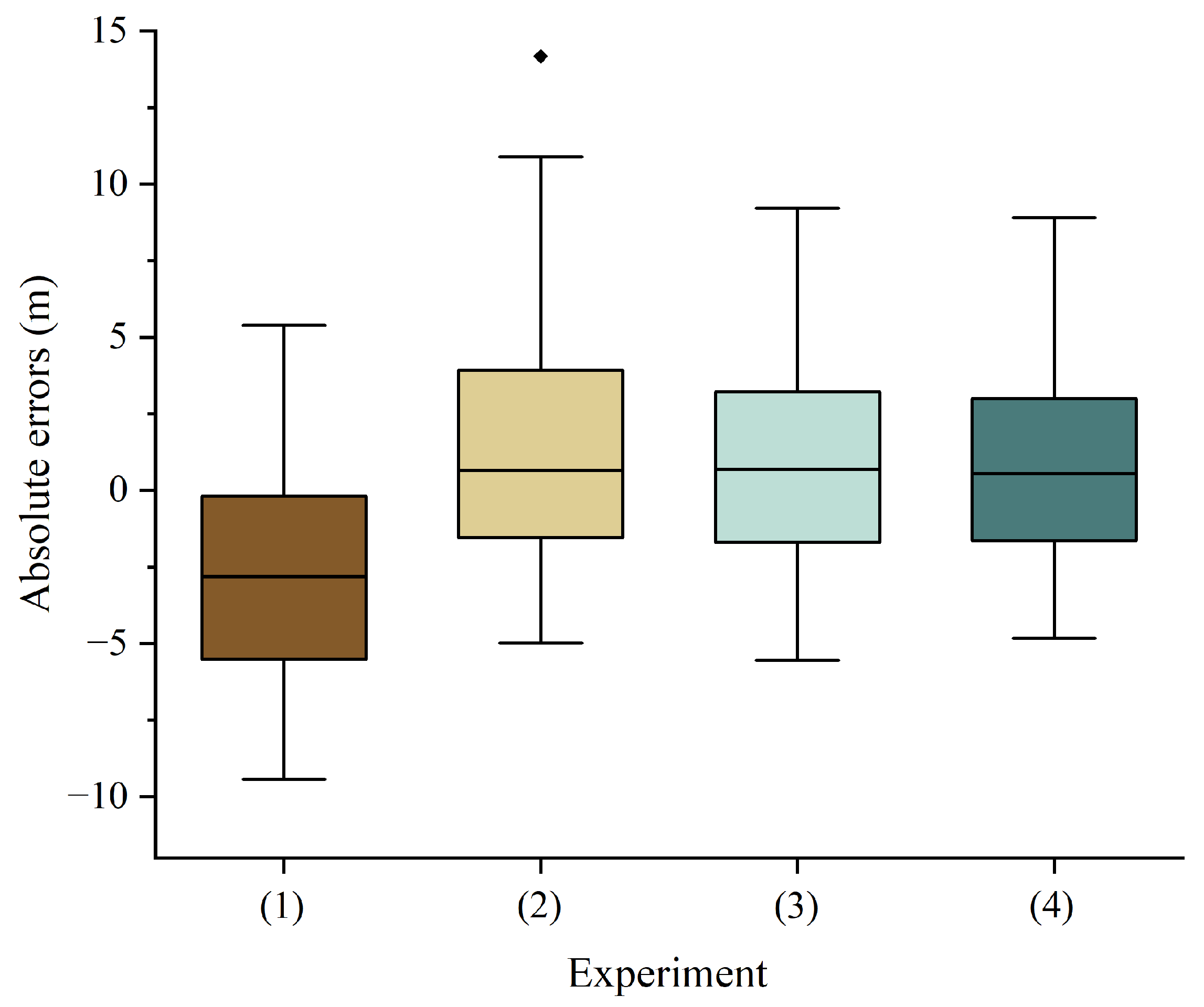 Remotesensing 16 00110 g008
