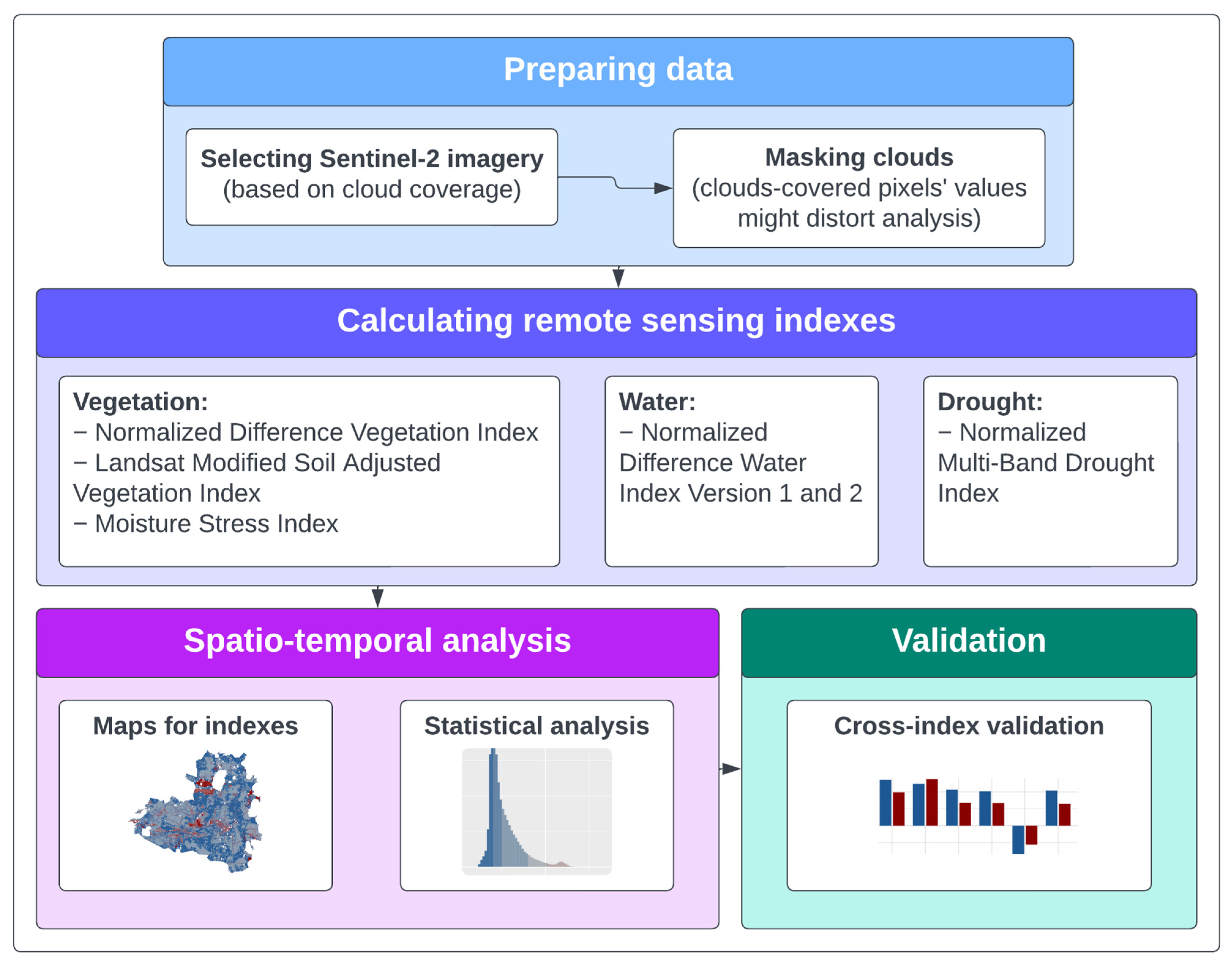 Remotesensing 16 00111 g002