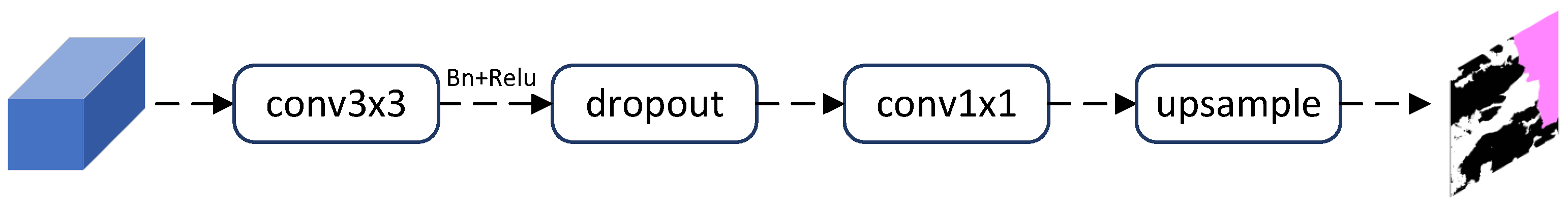 Remotesensing 16 00112 g002