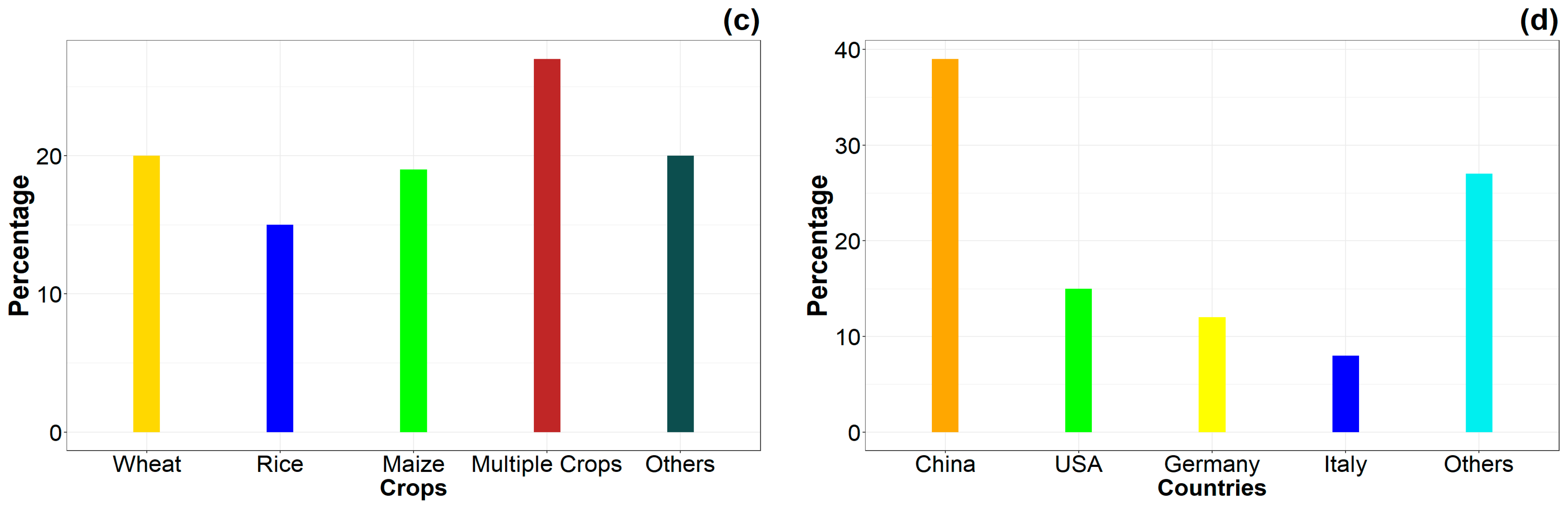 Remotesensing 16 00121 g006b