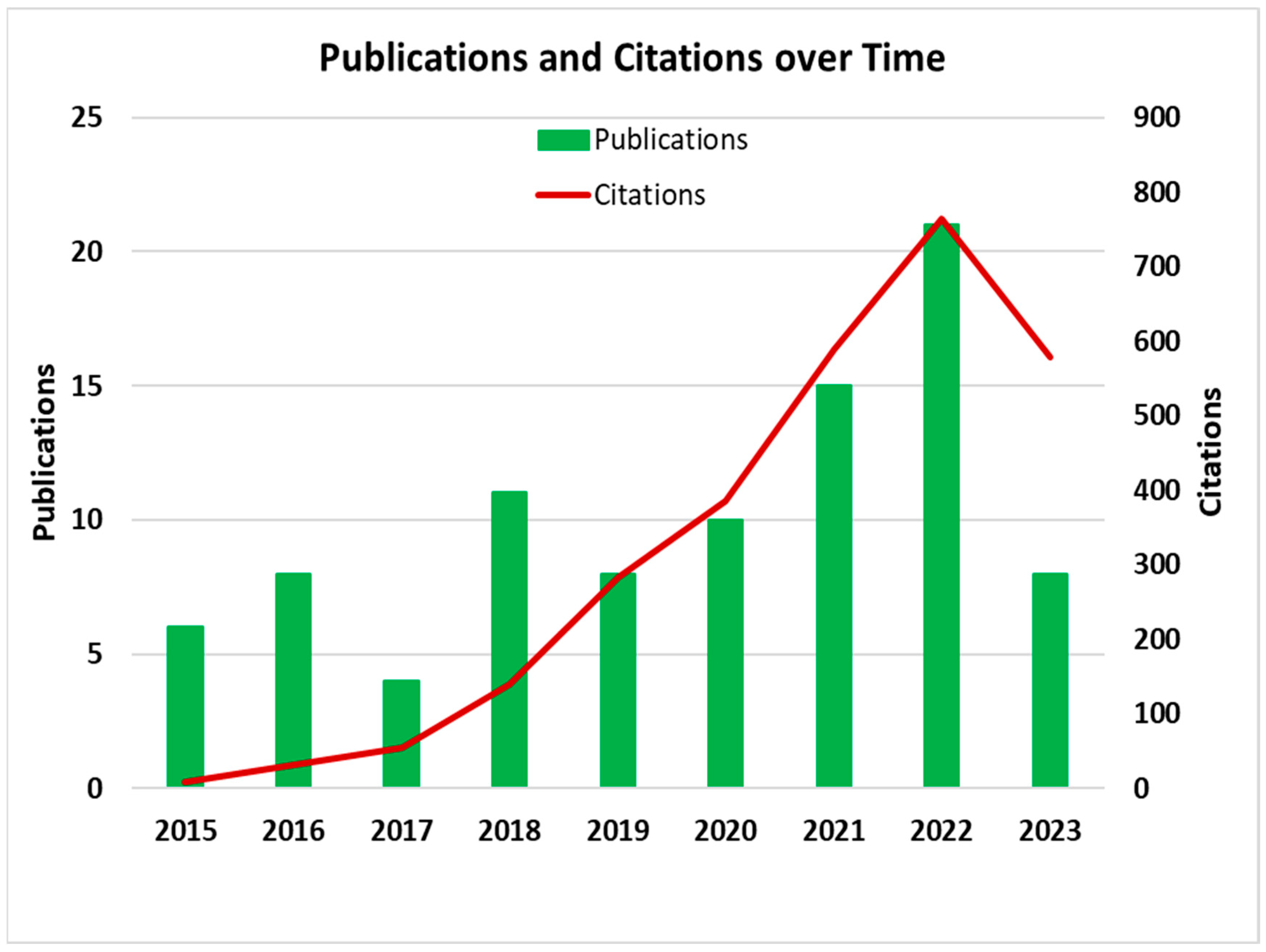 Remotesensing 16 00121 g014