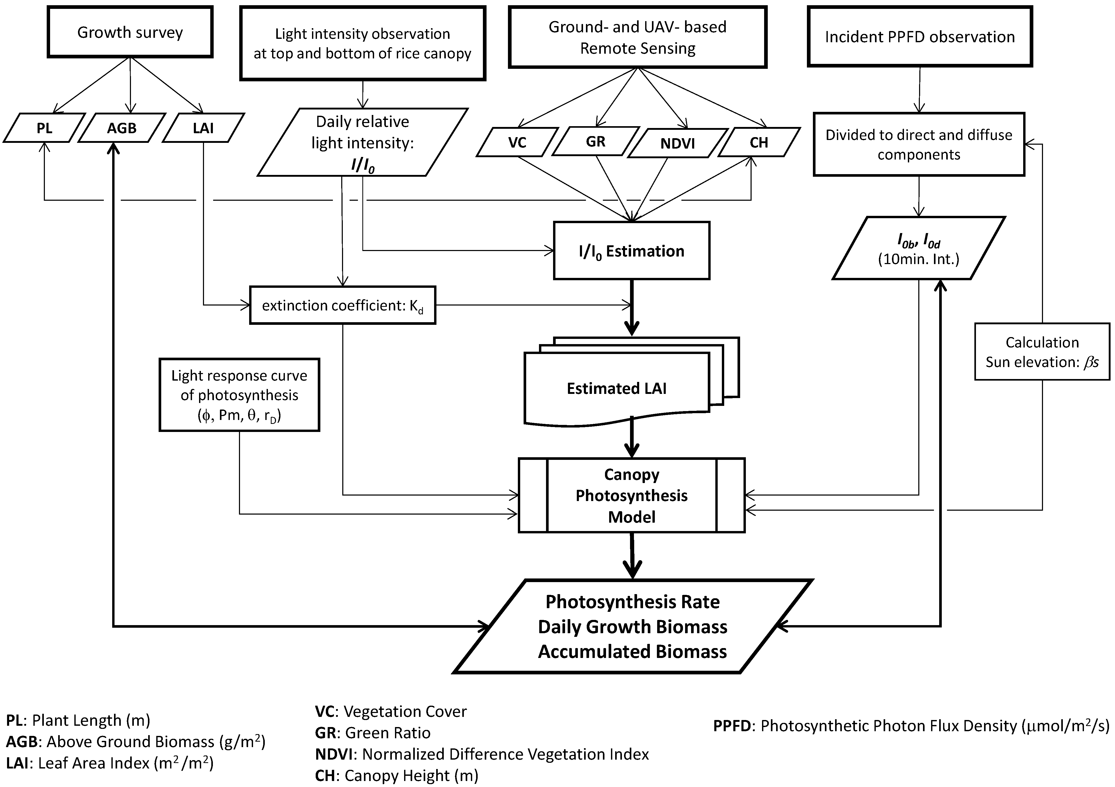 Remotesensing 16 00125 g002