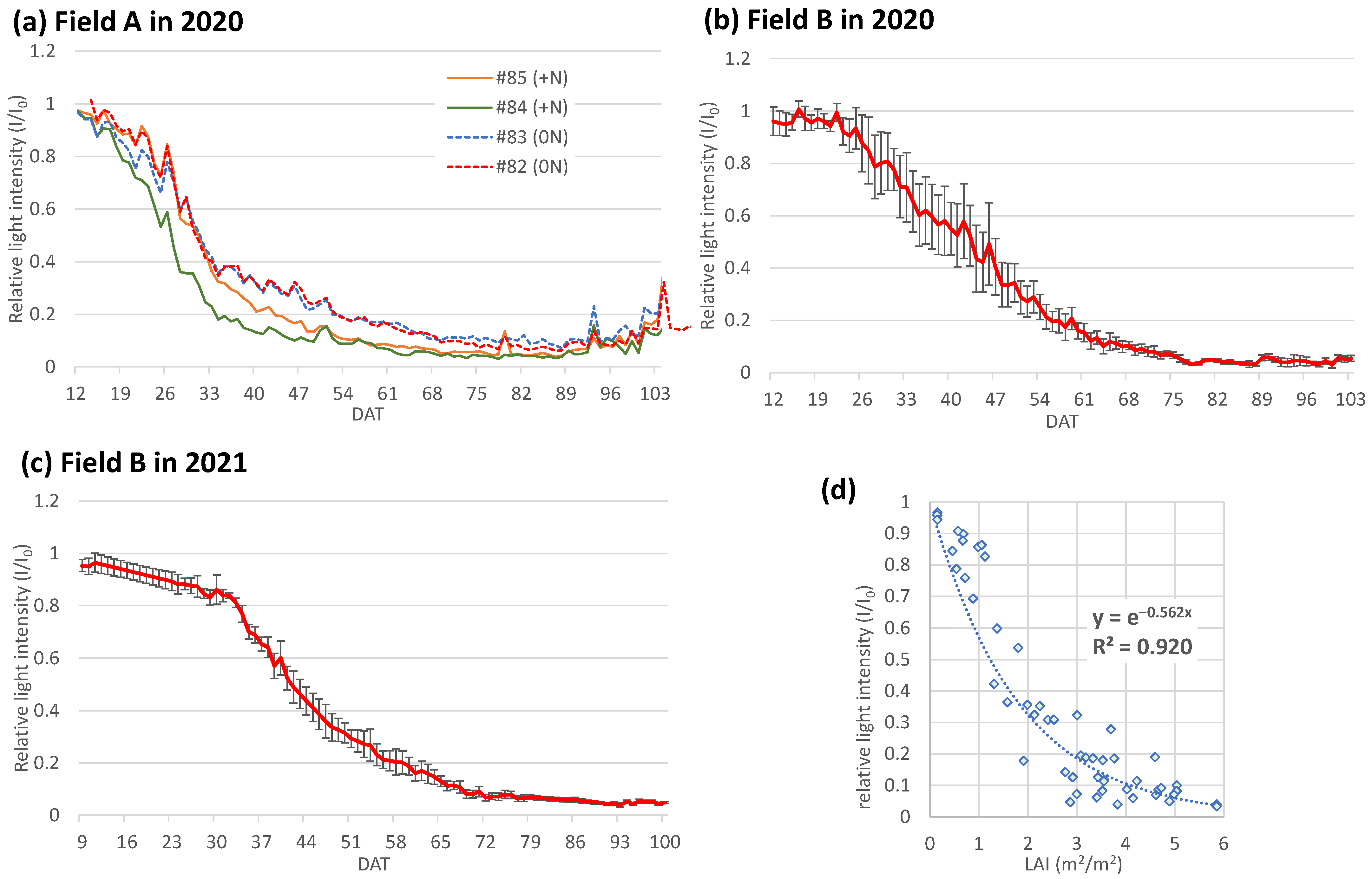 Remotesensing 16 00125 g005