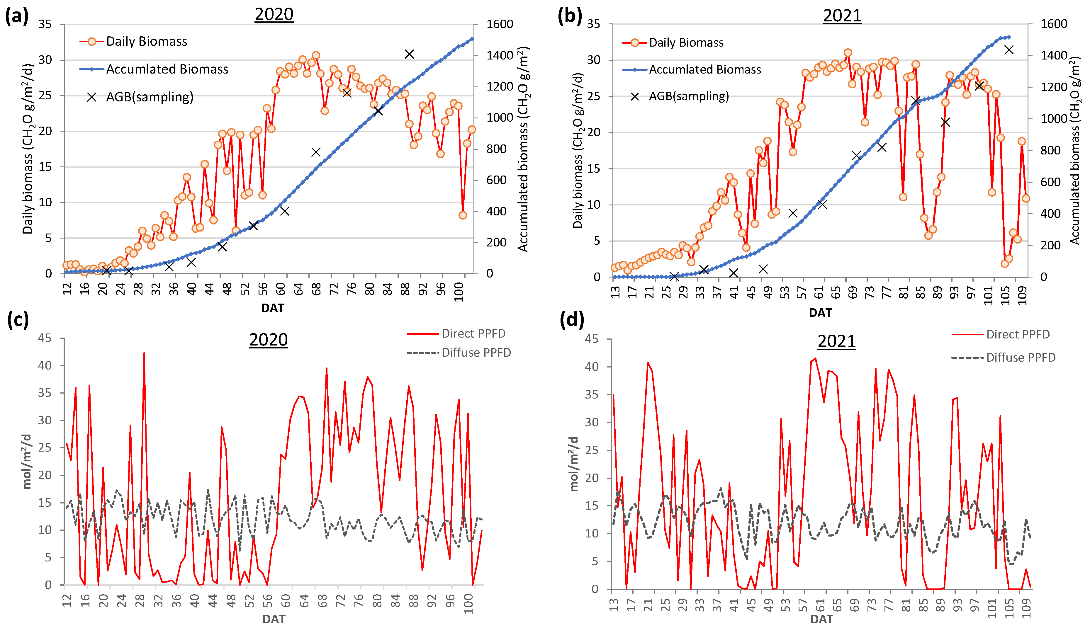 Remotesensing 16 00125 g010