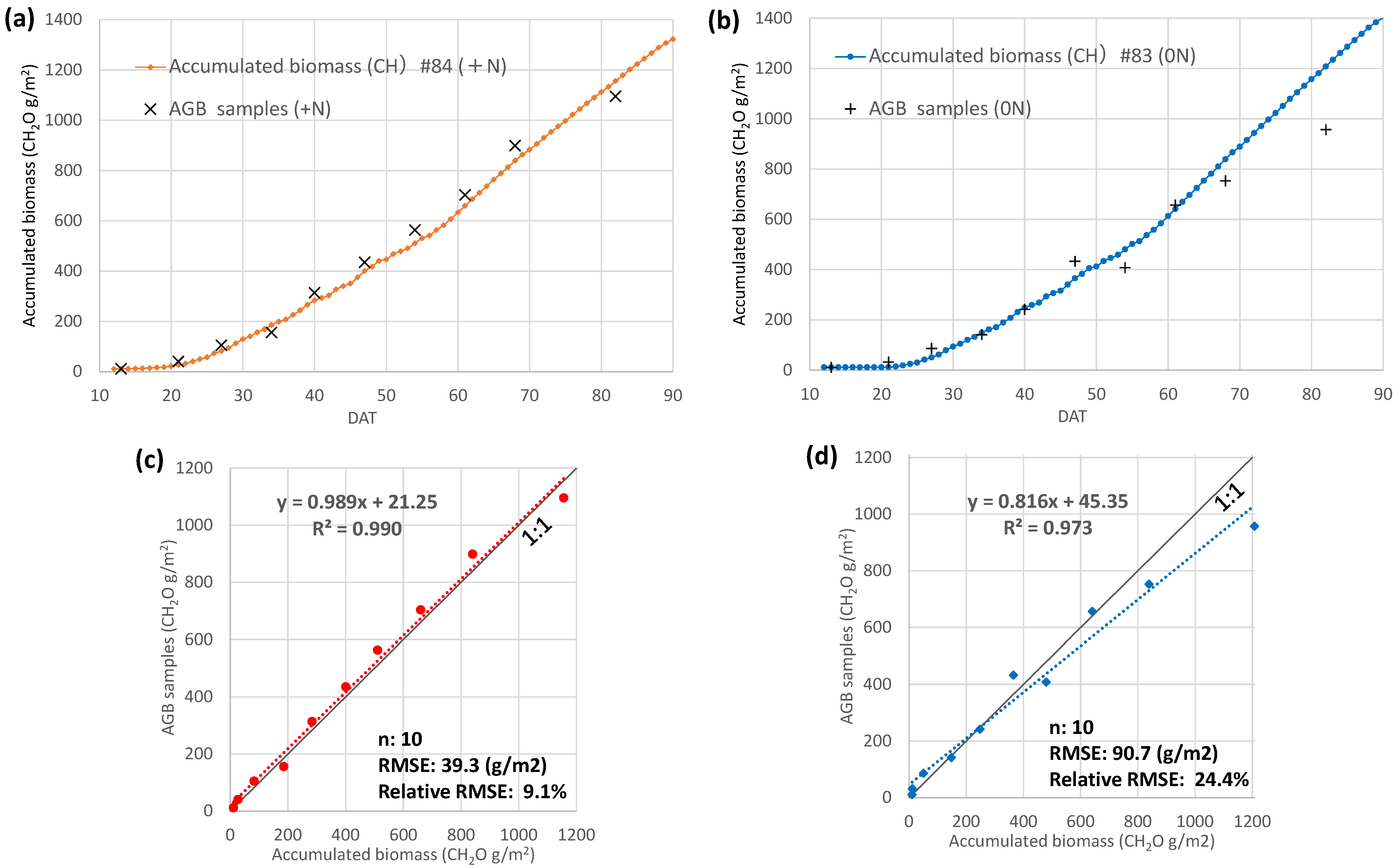 Remotesensing 16 00125 g013