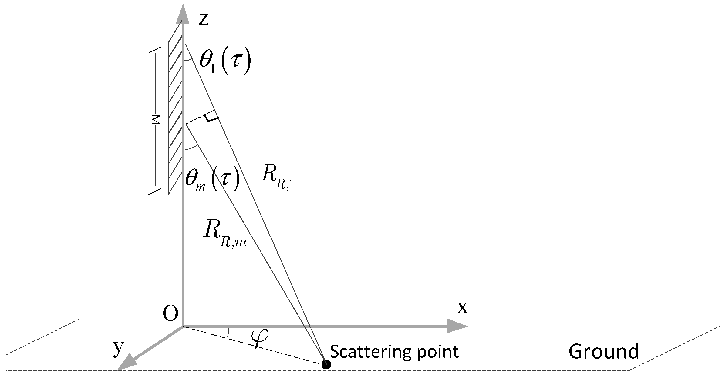 Remotesensing 16 00126 g002