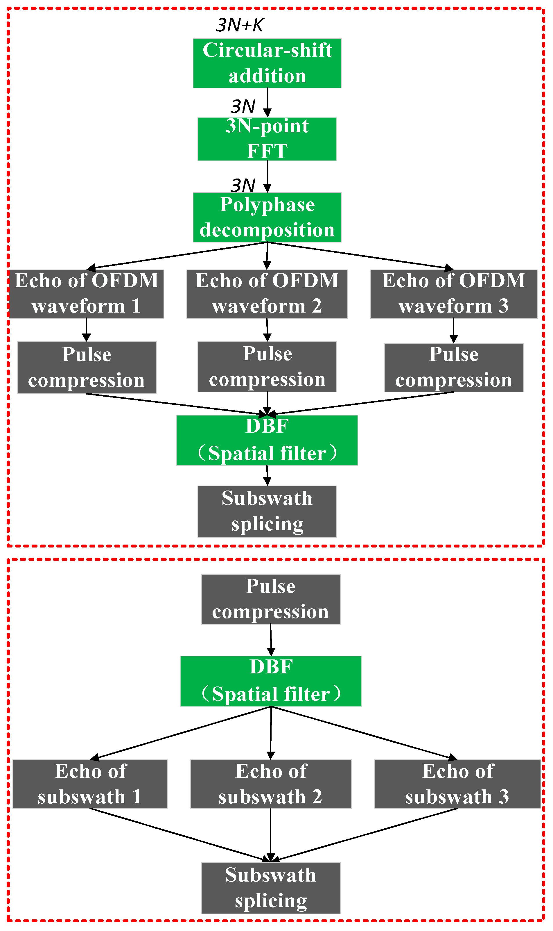 Remotesensing 16 00126 g006
