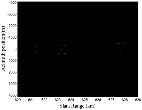 Remote Sensing | Free Full-Text | A Novel Intrapulse Beamsteering SAR ...