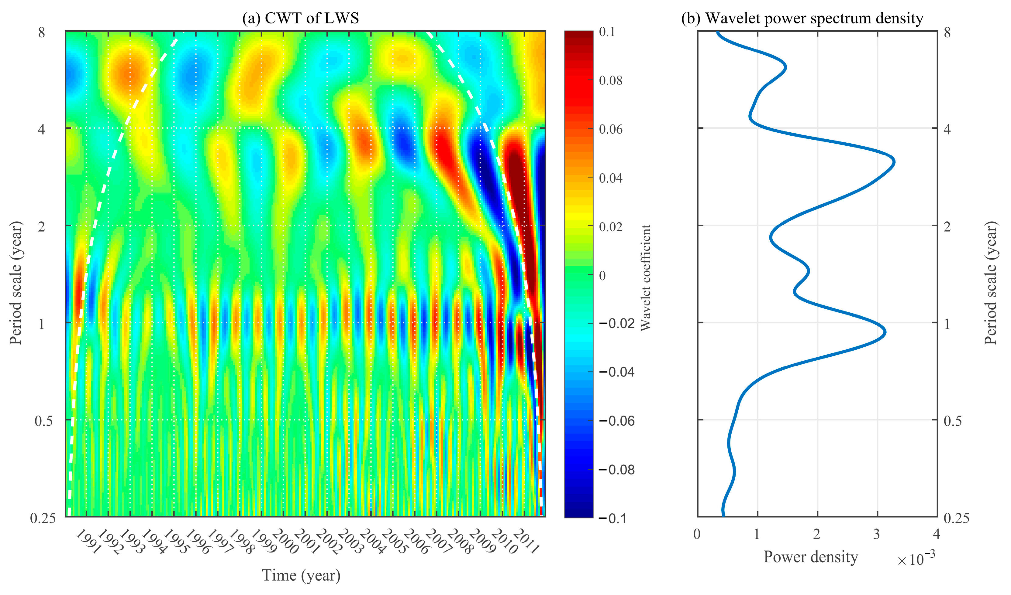 Remotesensing 16 00128 g008