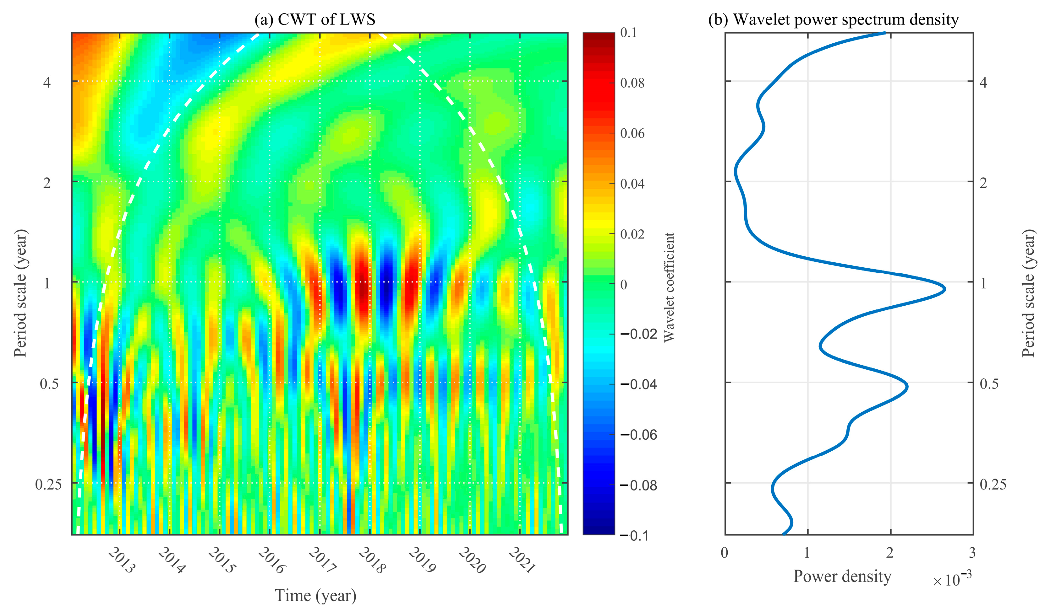 Remotesensing 16 00128 g009