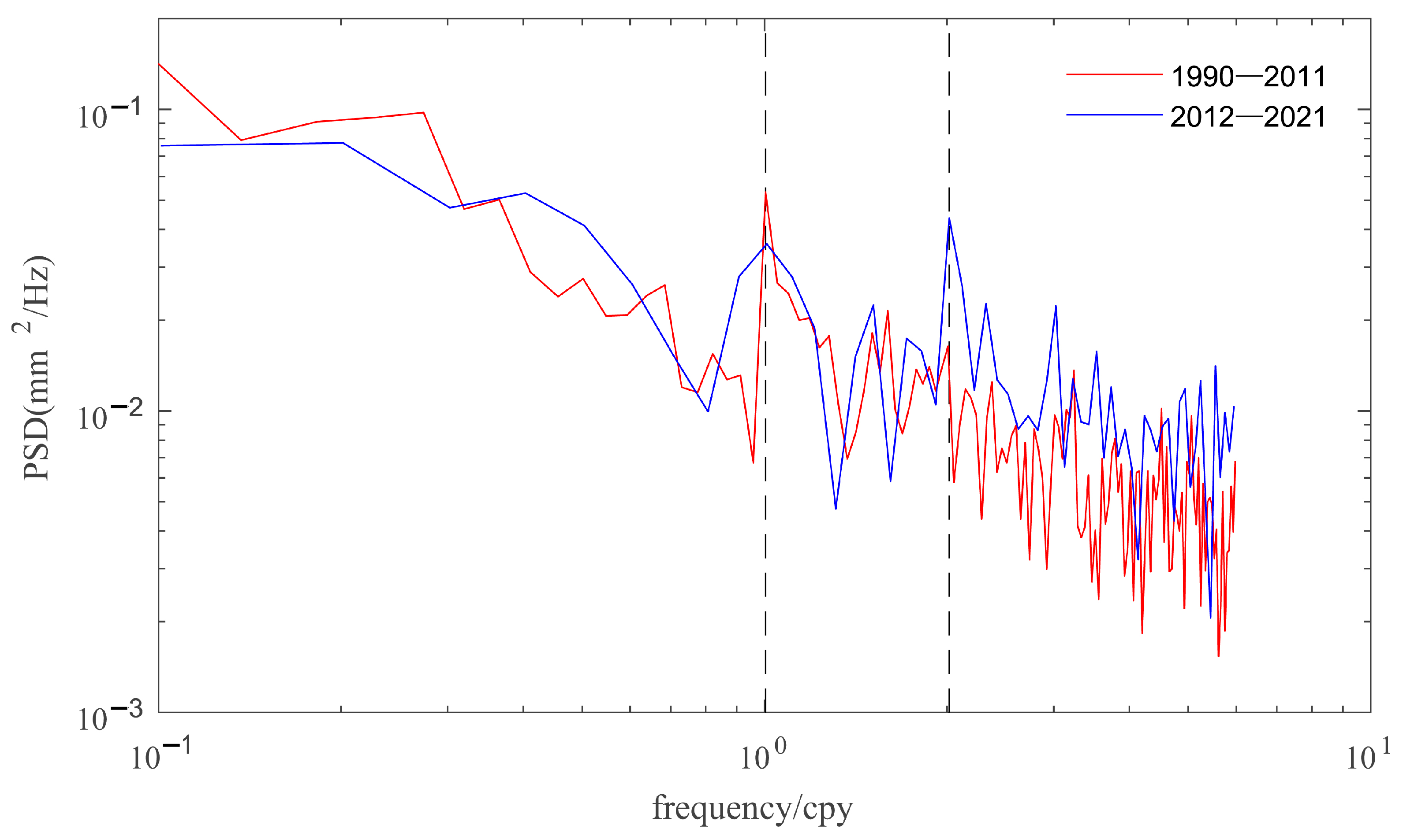 Remotesensing 16 00128 g010