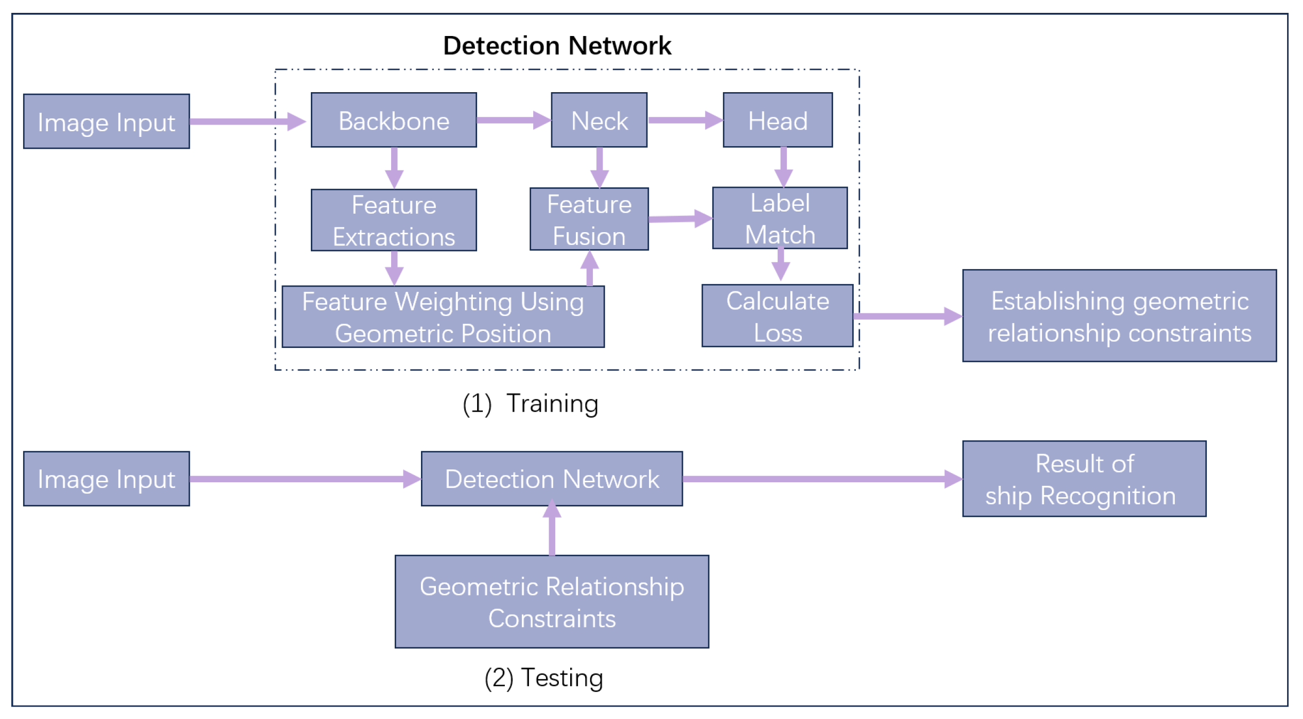 Remotesensing 16 00130 g001