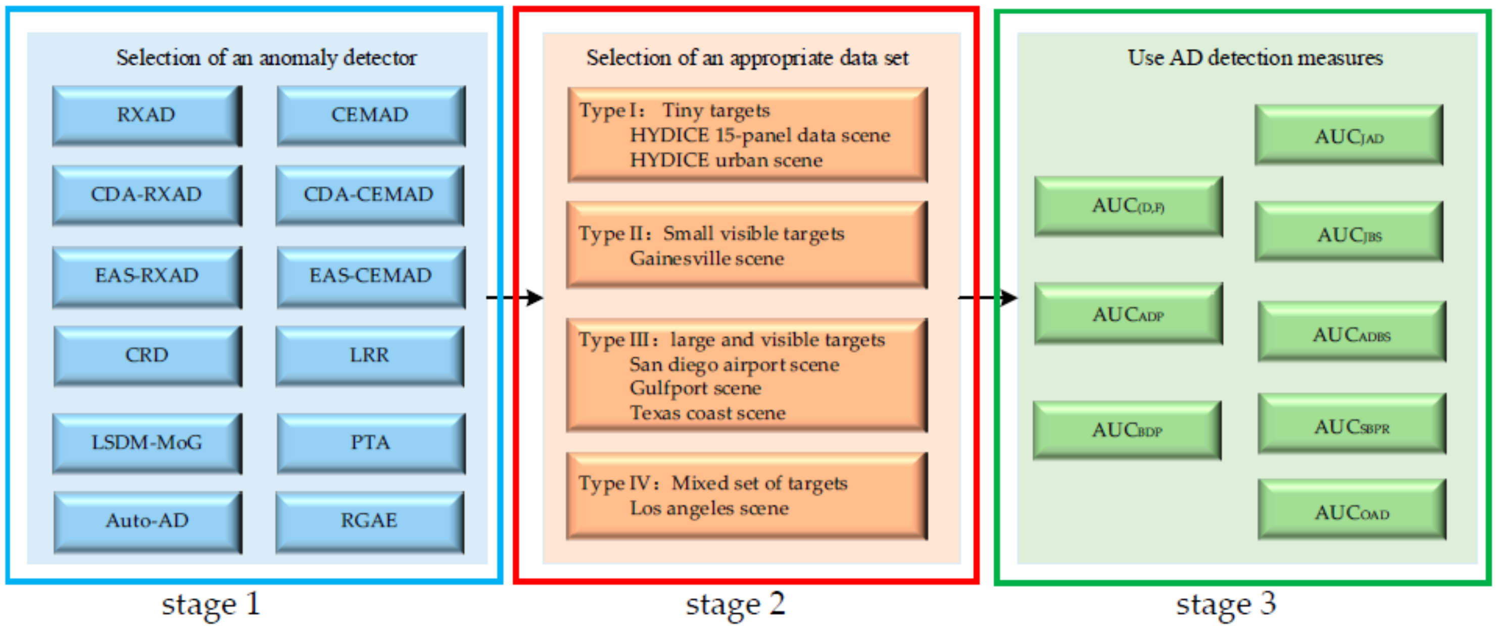 Remotesensing 16 00135 g008