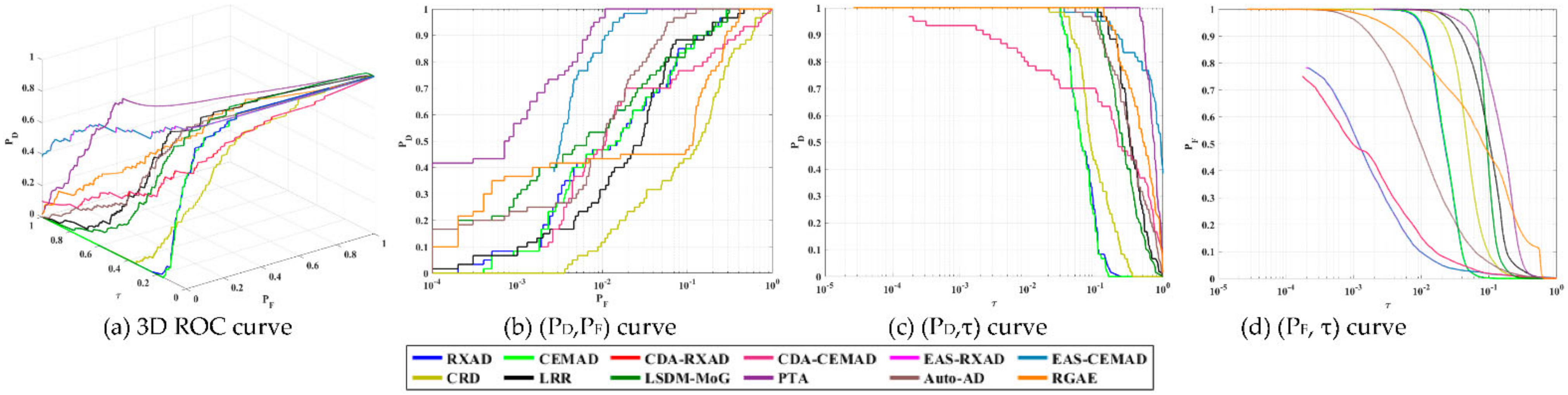 Remotesensing 16 00135 g018