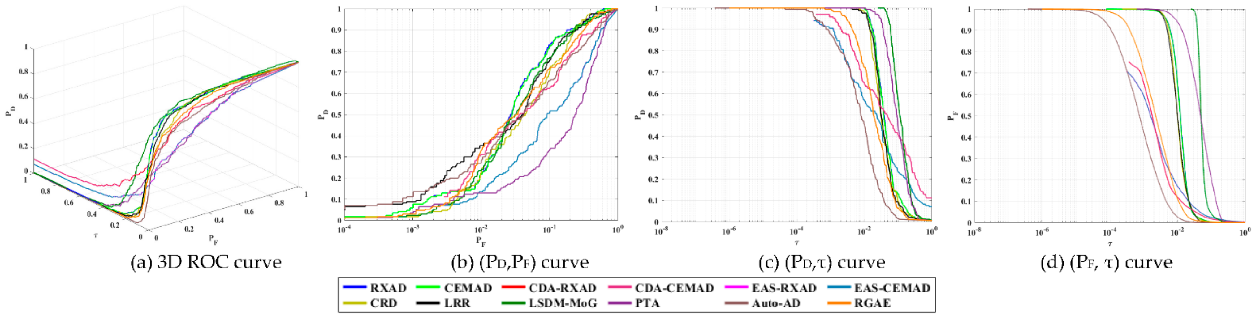 Remotesensing 16 00135 g022