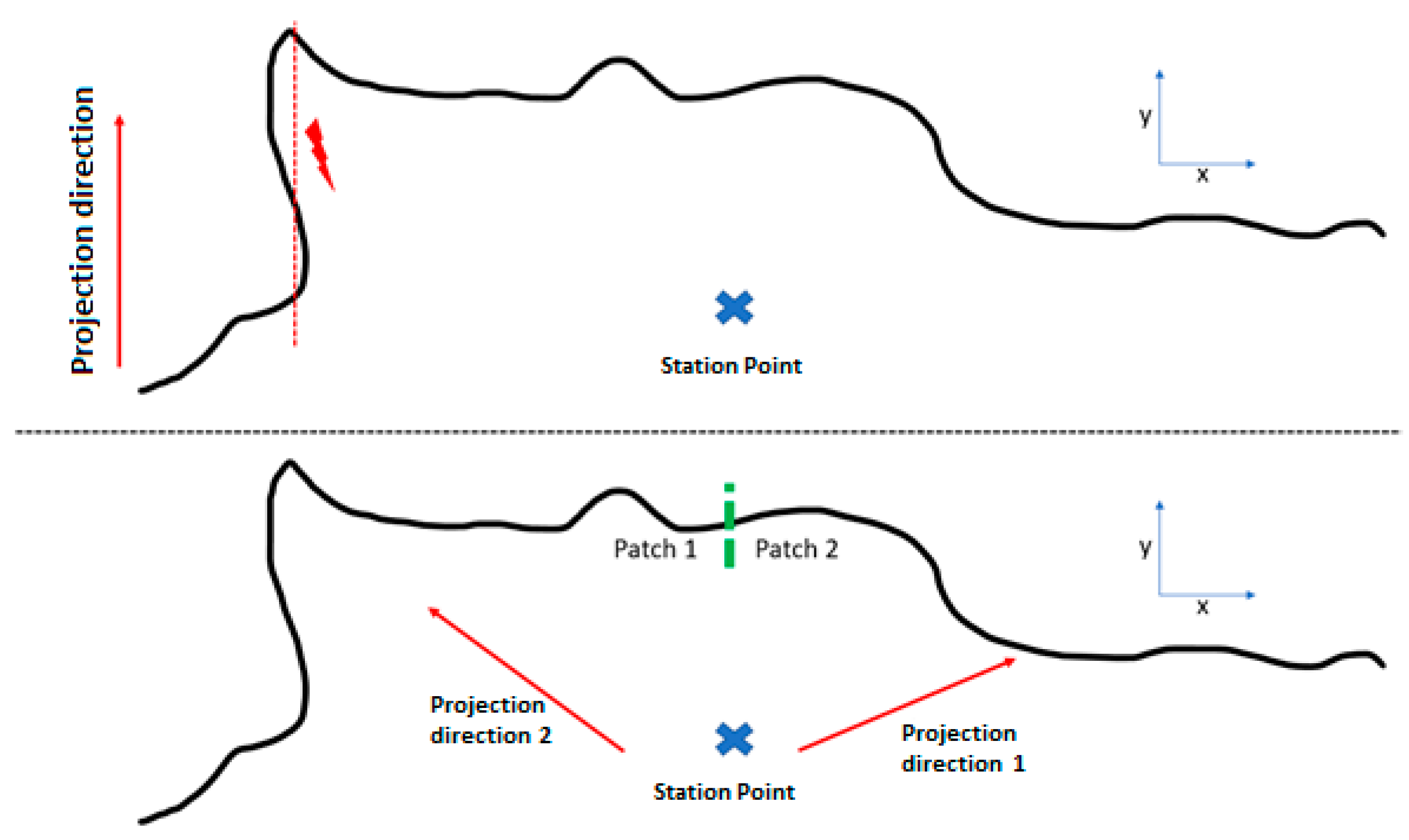 Remotesensing 16 00138 g005