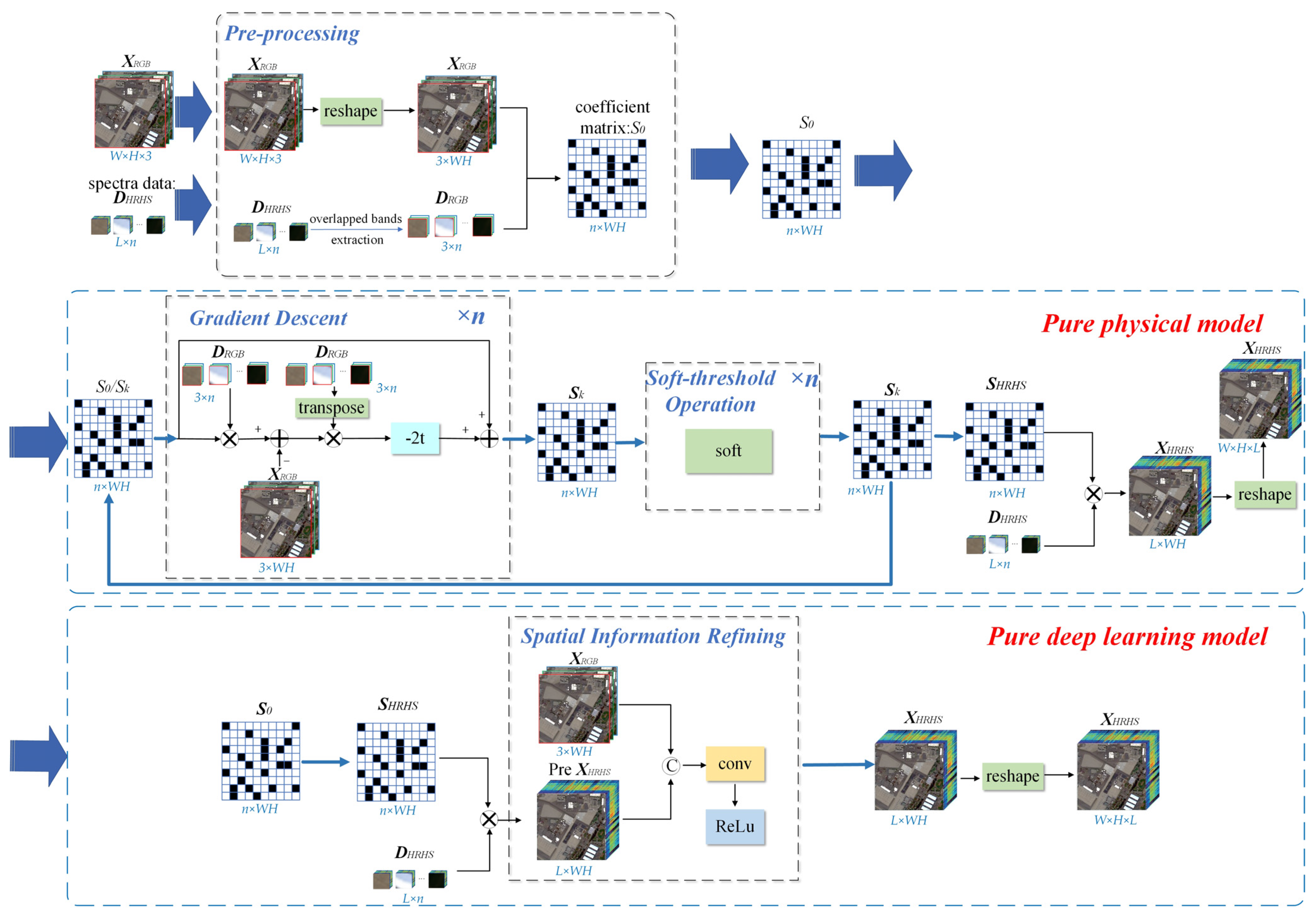 Remotesensing 16 00139 g007