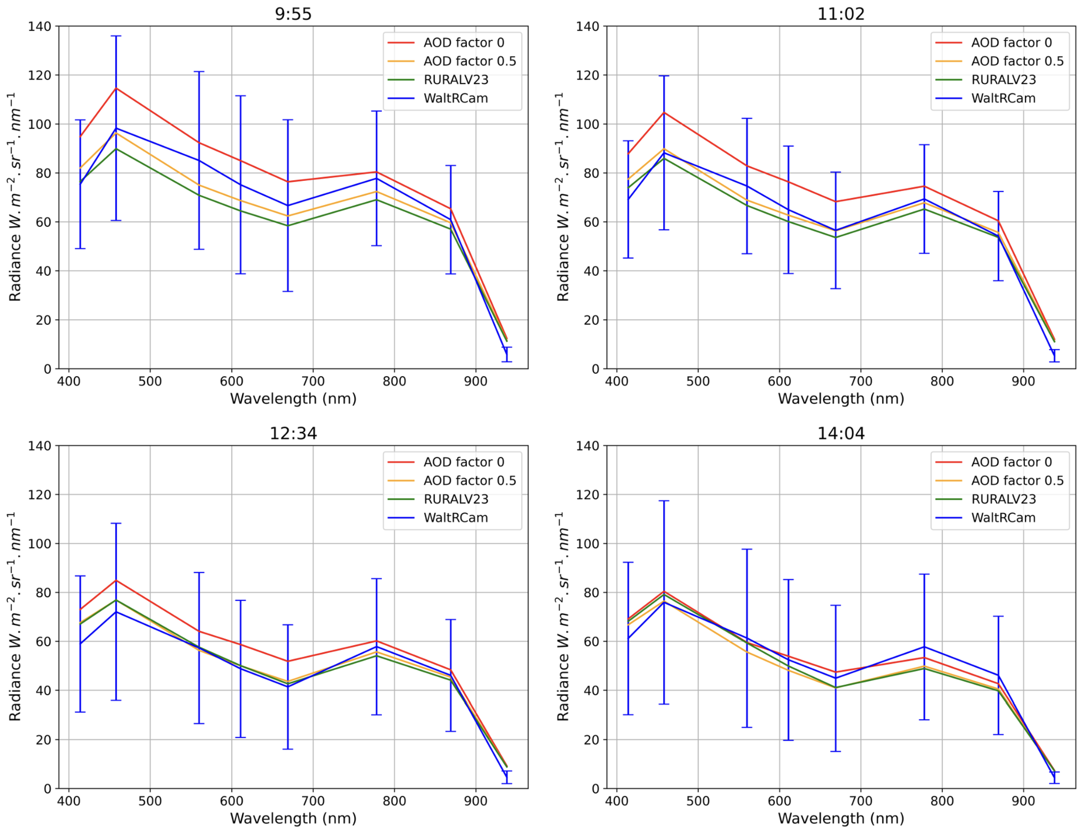 Remotesensing 16 00140 g003