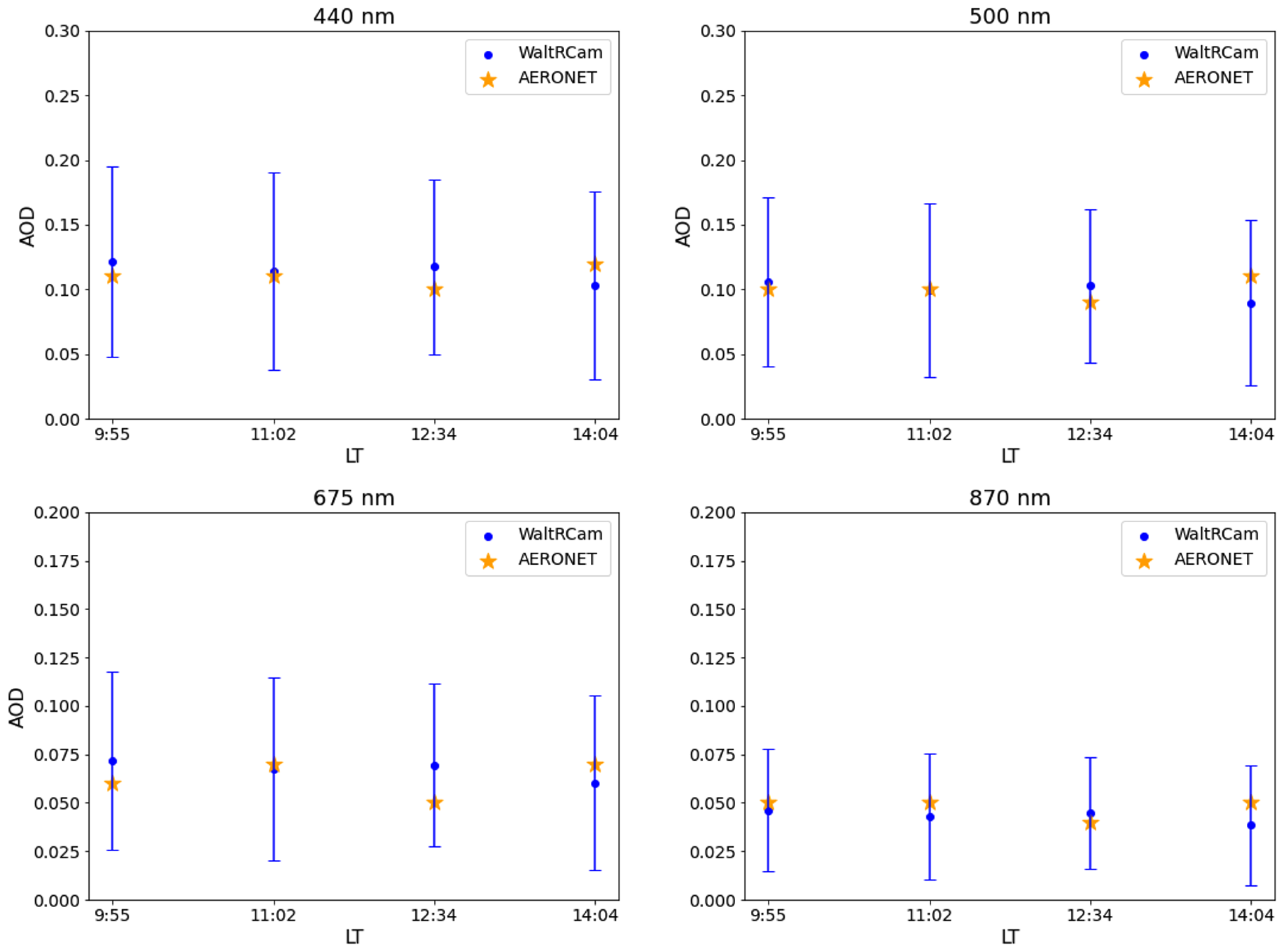 Remotesensing 16 00140 g007