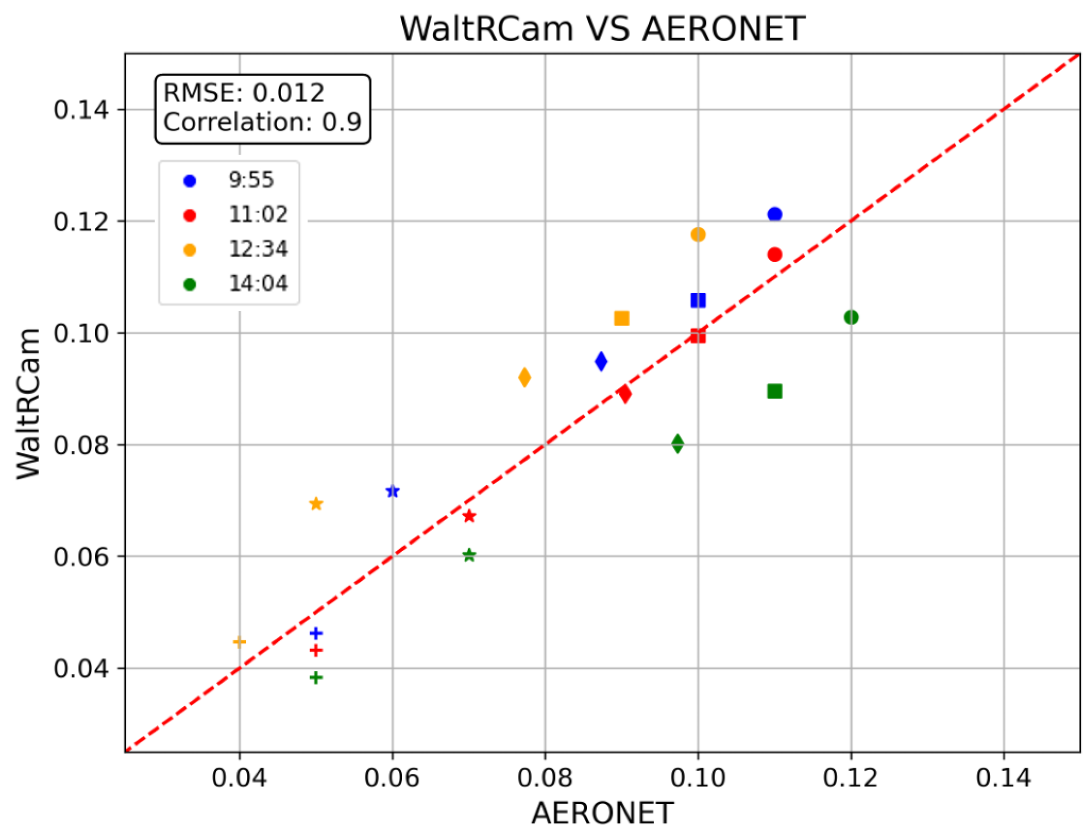 Remotesensing 16 00140 g008