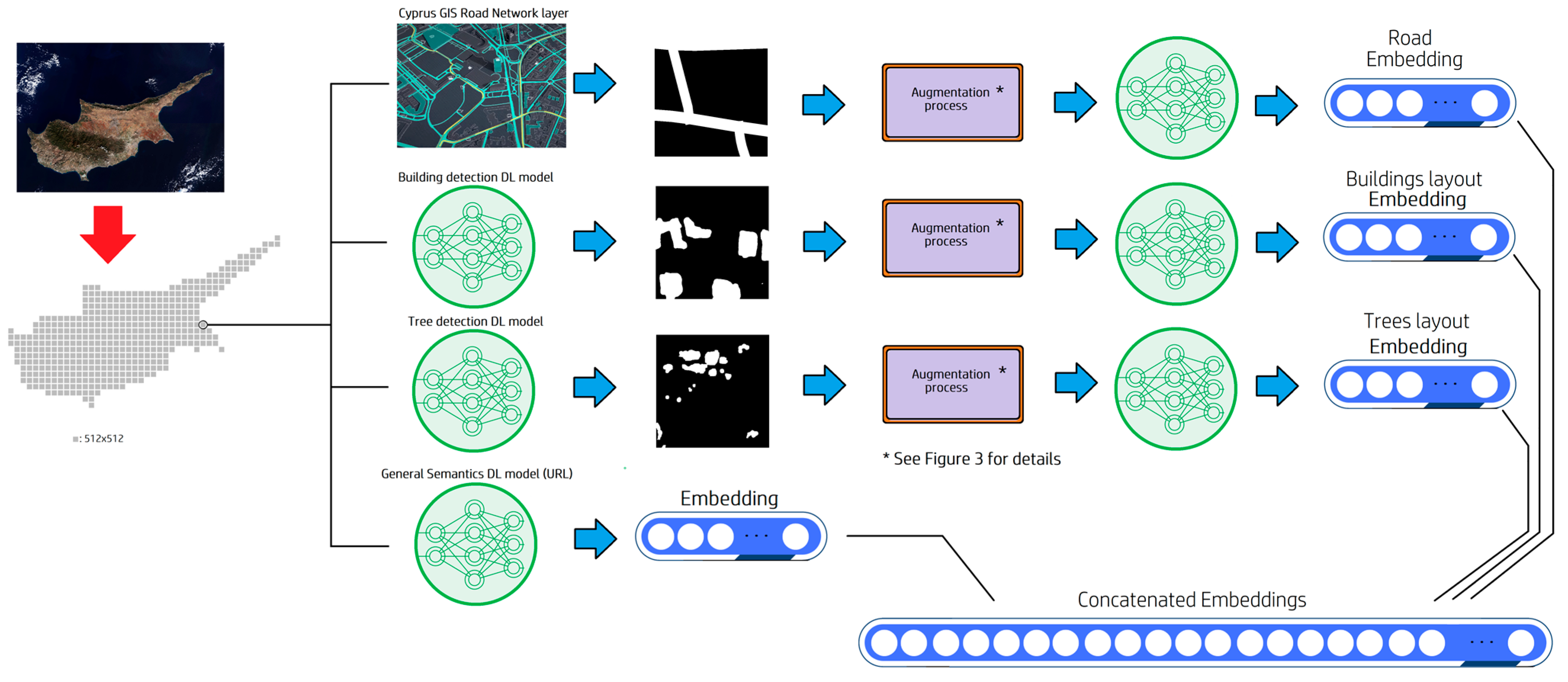 Remote Sensing | Free Full-Text | Scalable Retrieval of Similar ...